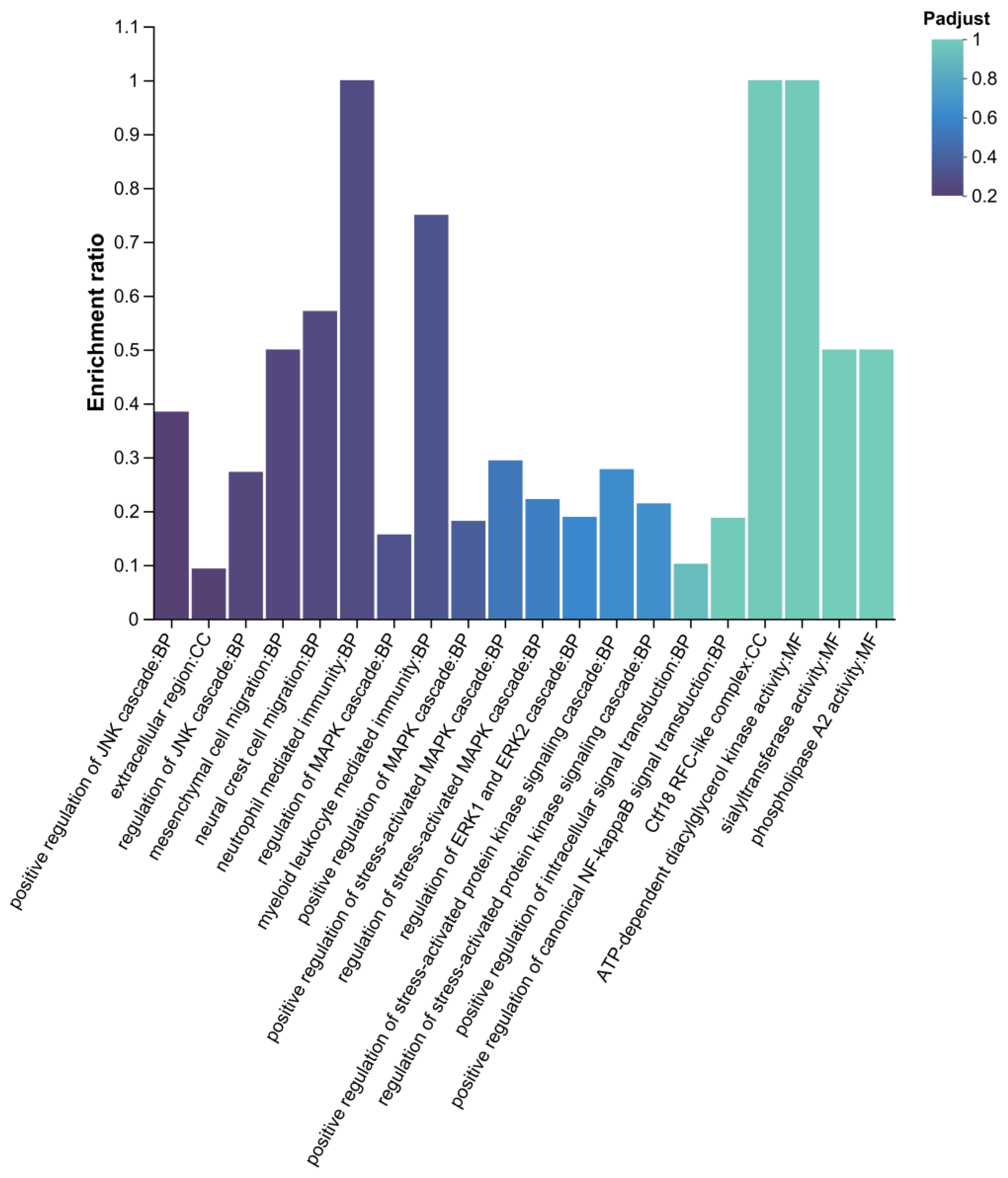 Preprints 195372 g012