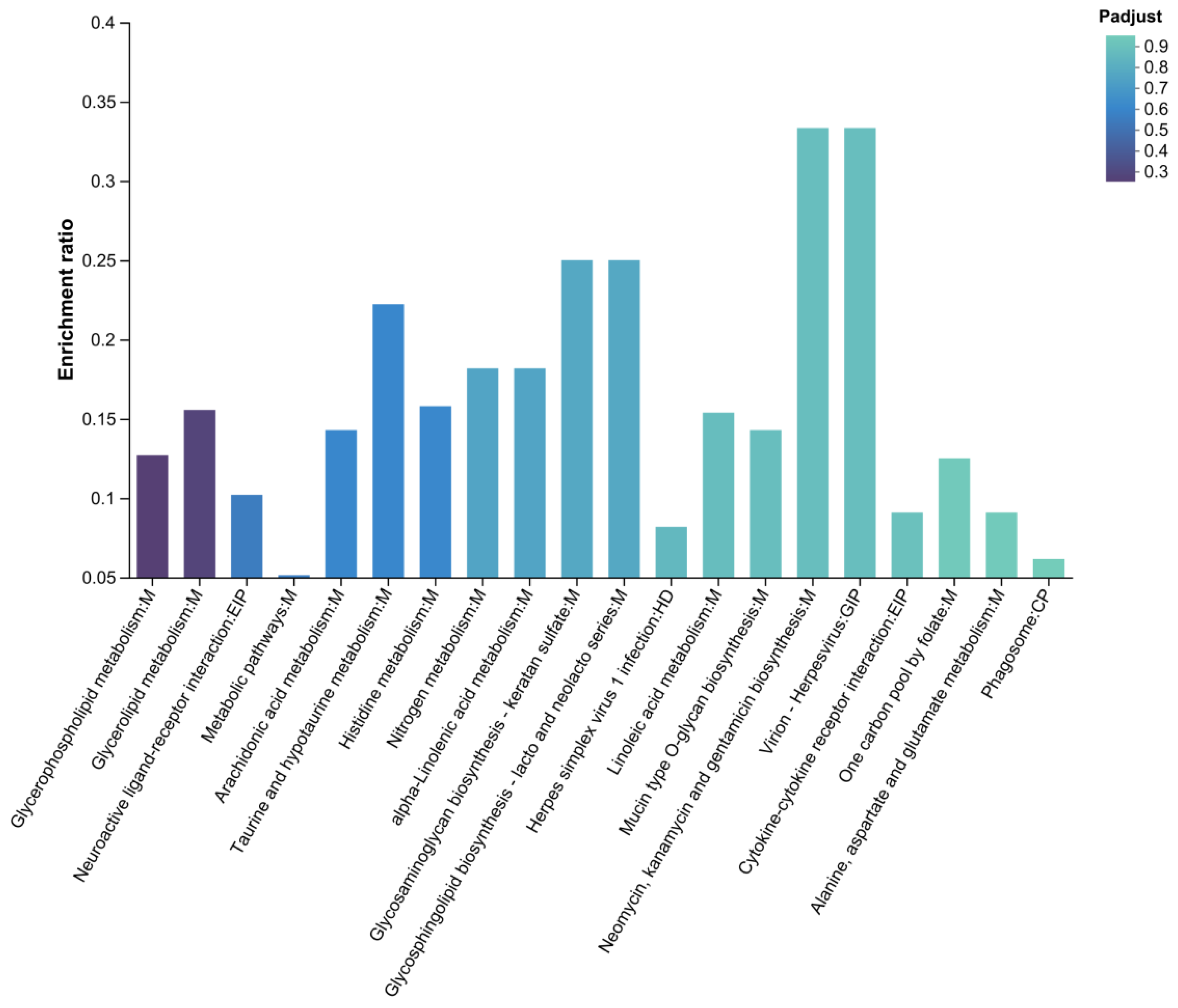 Preprints 195372 g013