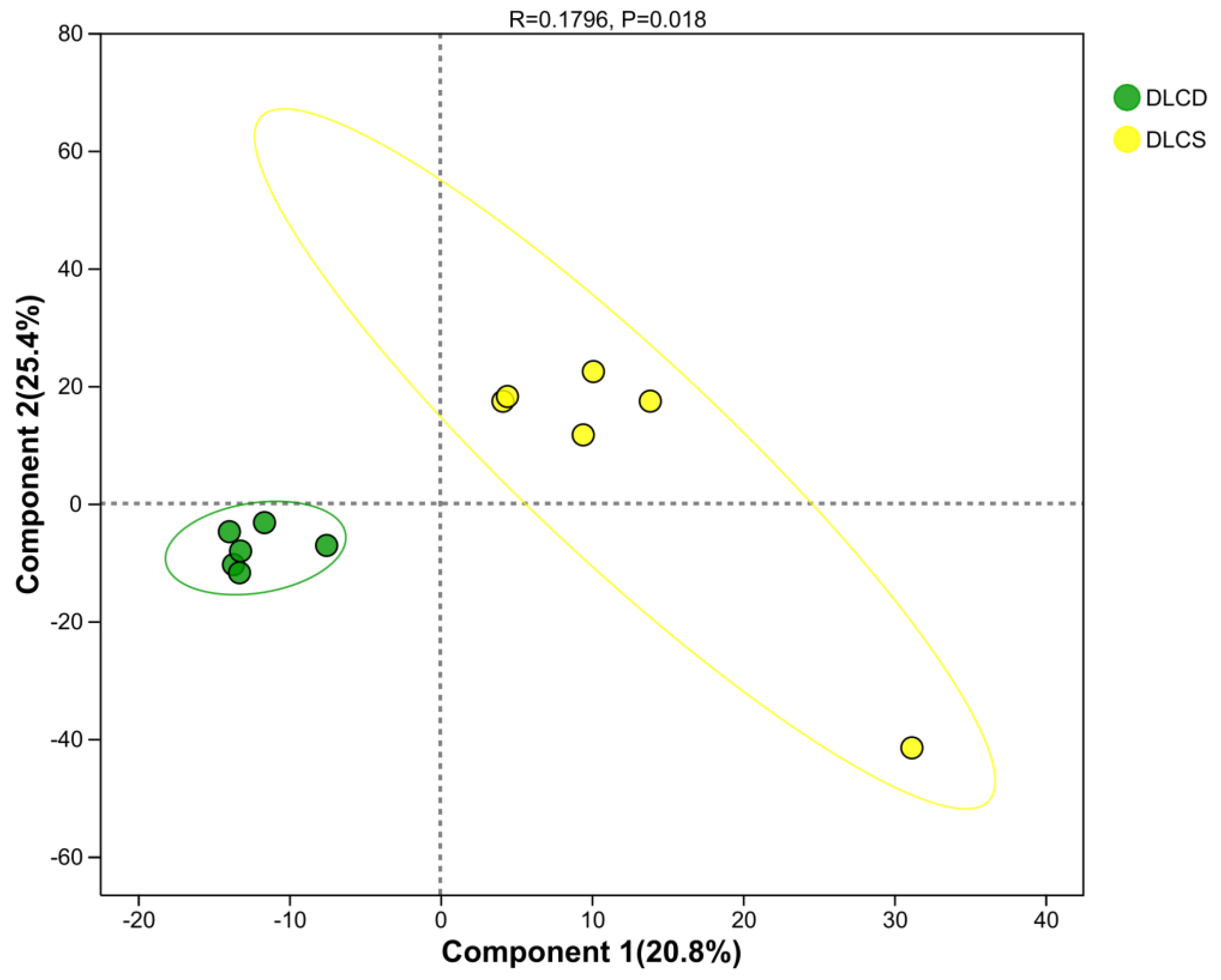 Preprints 195372 g015