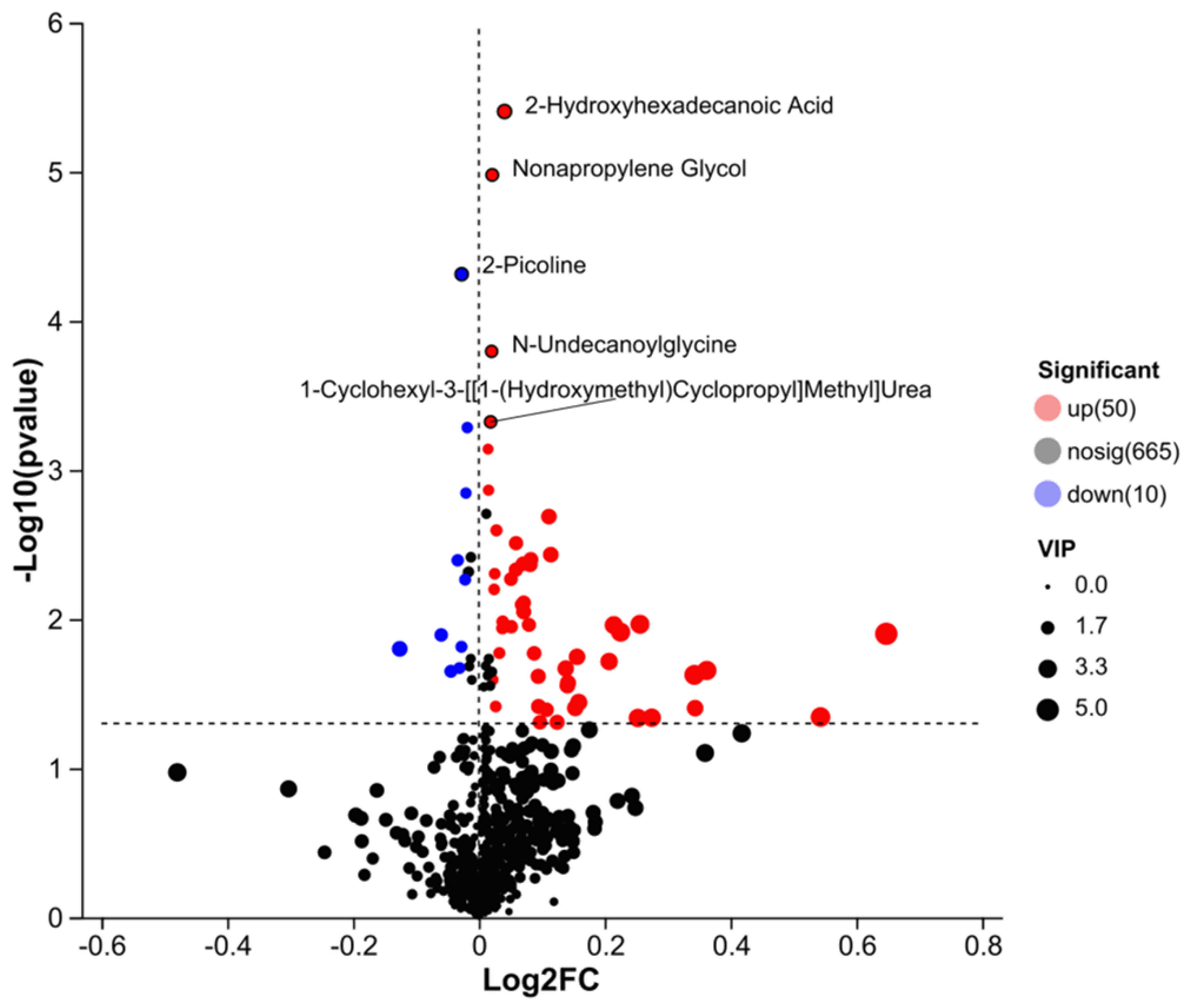 Preprints 195372 g016