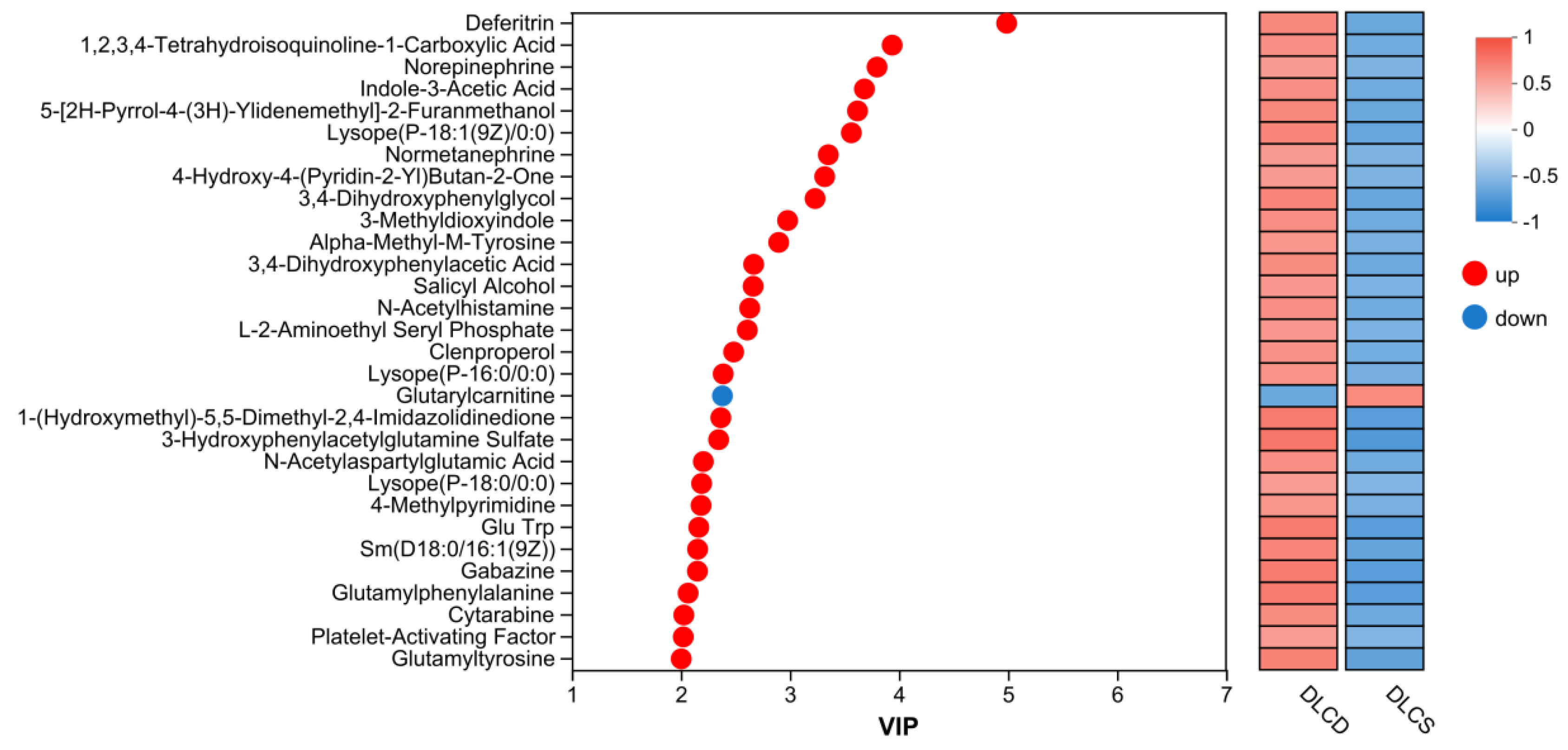Preprints 195372 g017