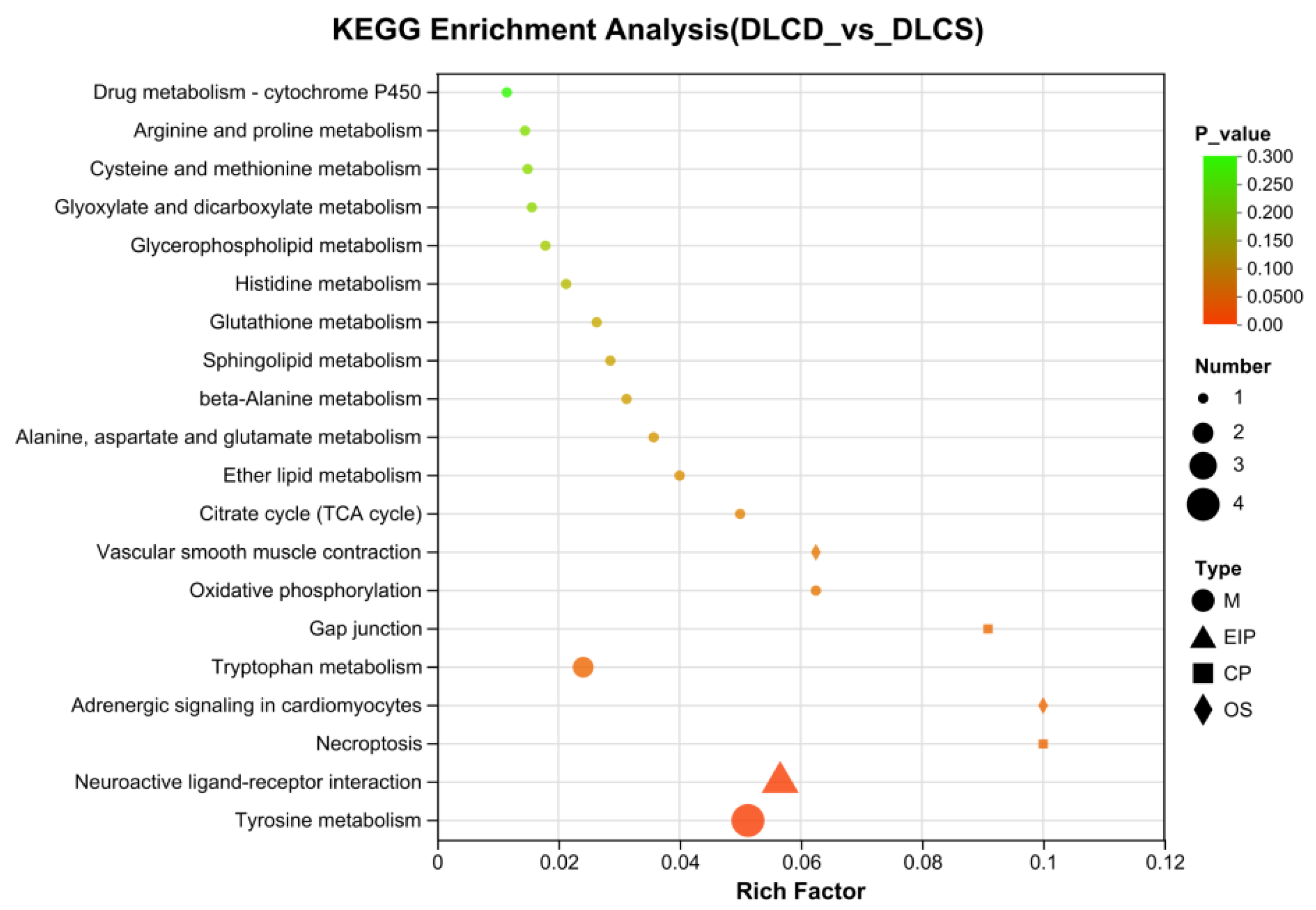 Preprints 195372 g018