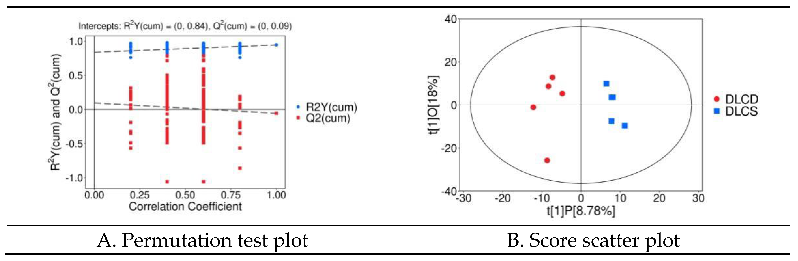 Preprints 195372 g019