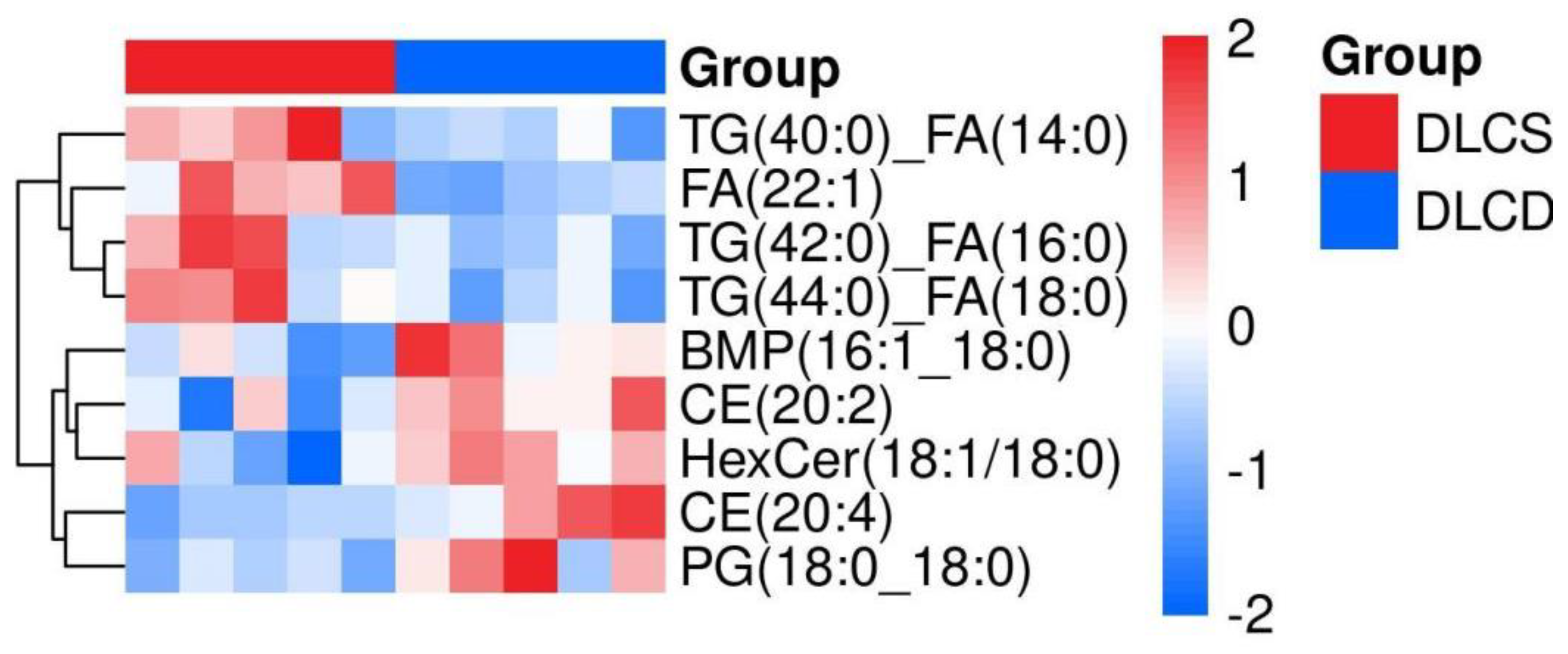 Preprints 195372 g021