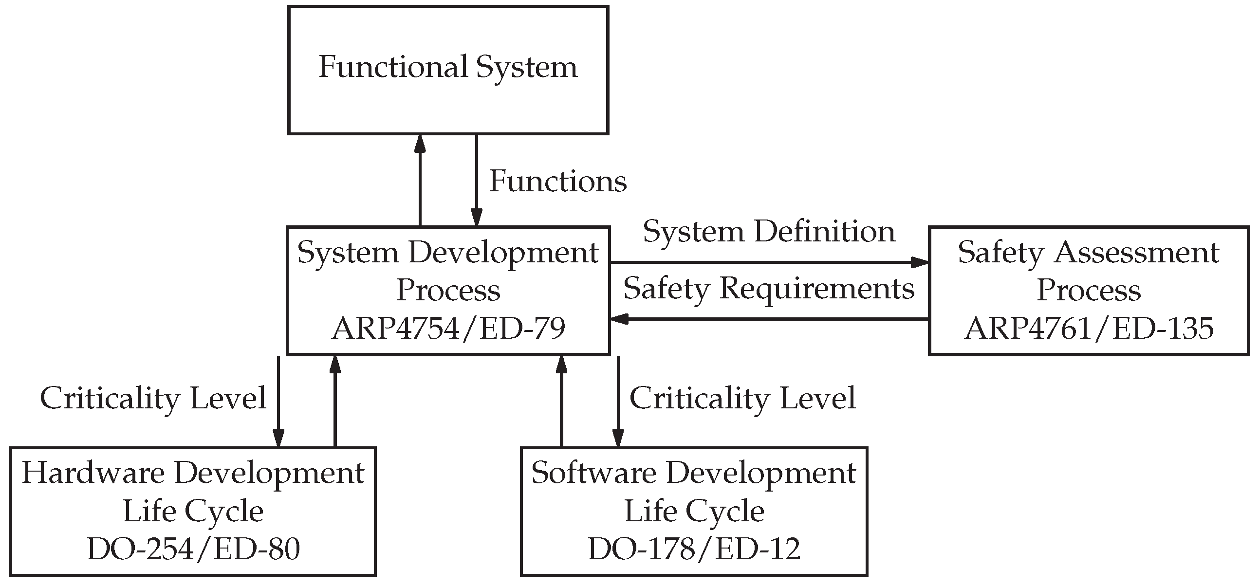 Preprints 184534 g001