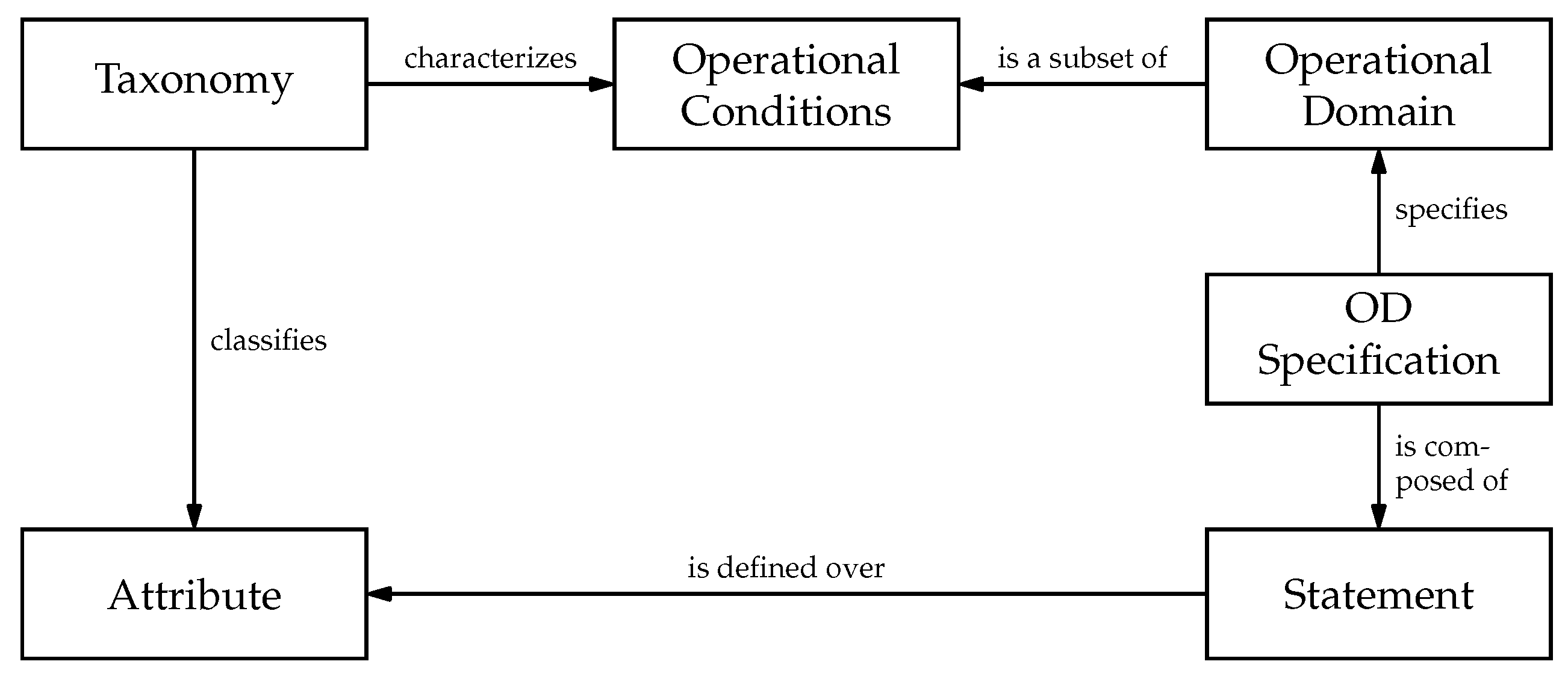 Preprints 184534 g002