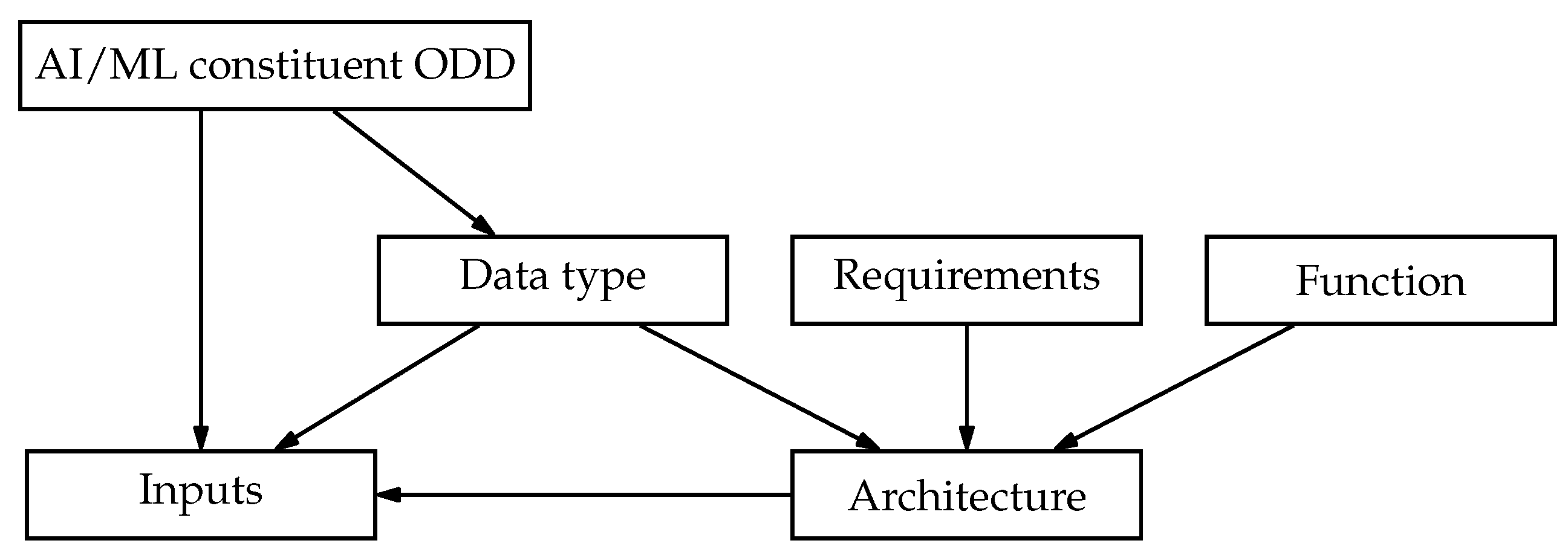Preprints 184534 g003