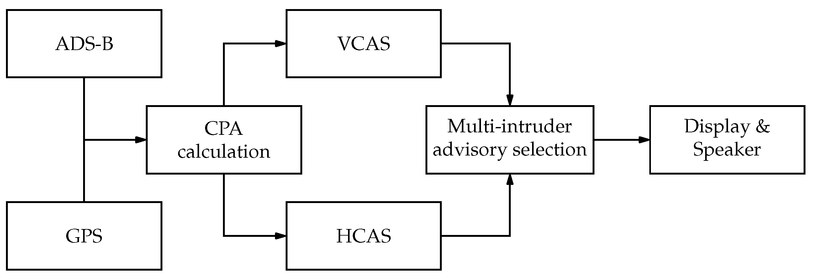 Preprints 184534 g004