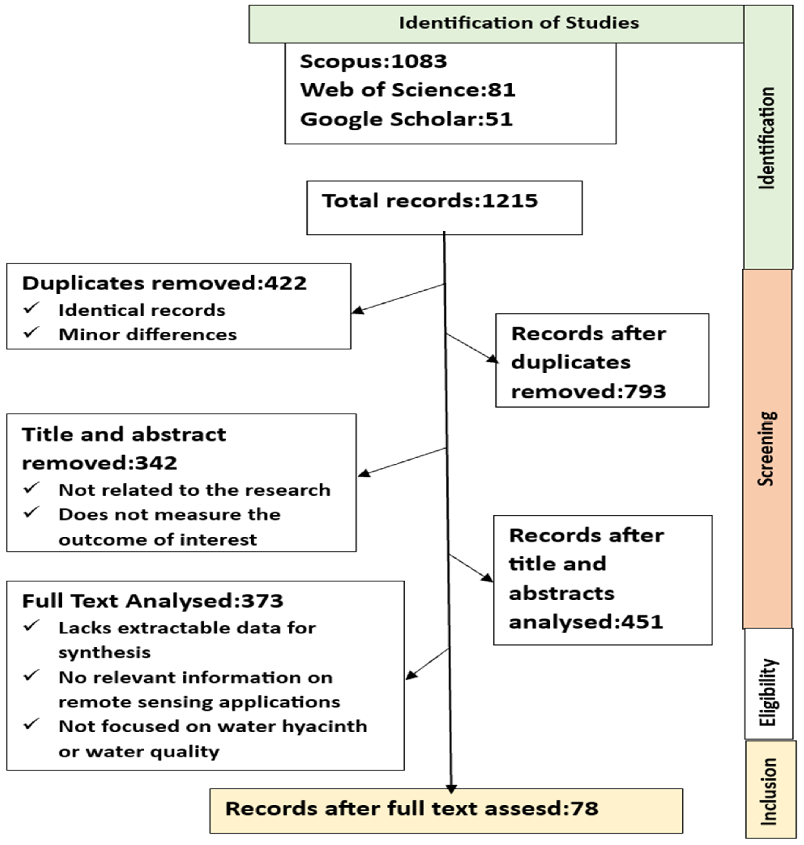 Preprints 169539 g001