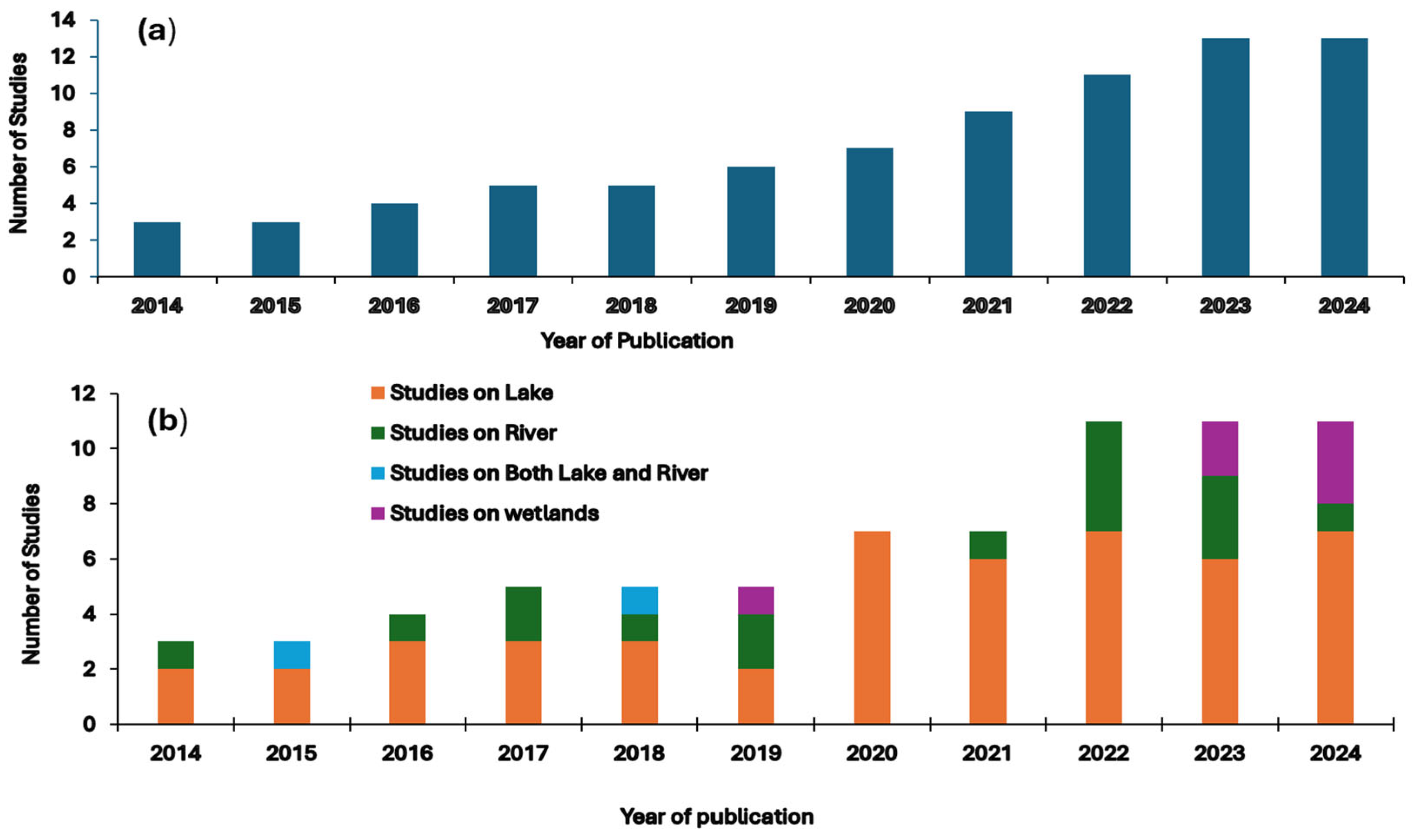 Preprints 169539 g002