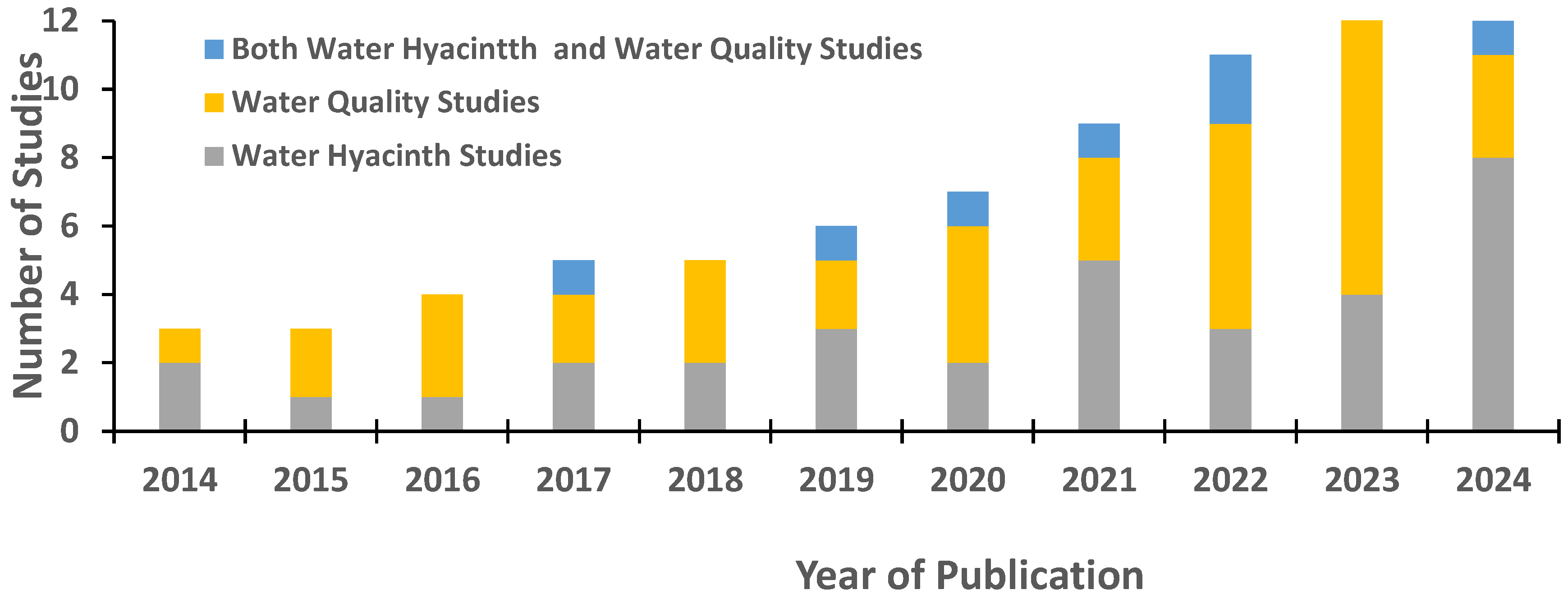 Preprints 169539 g003