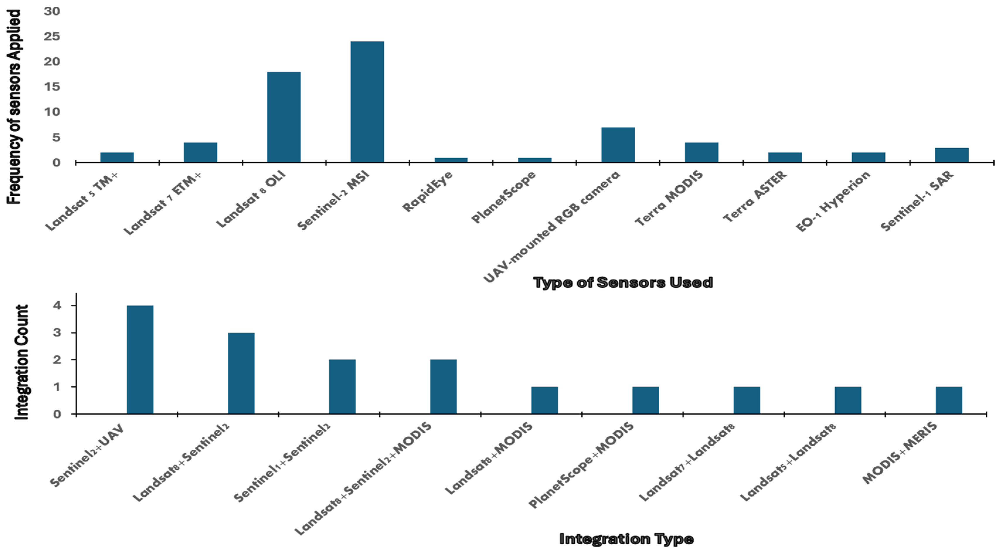 Preprints 169539 g004