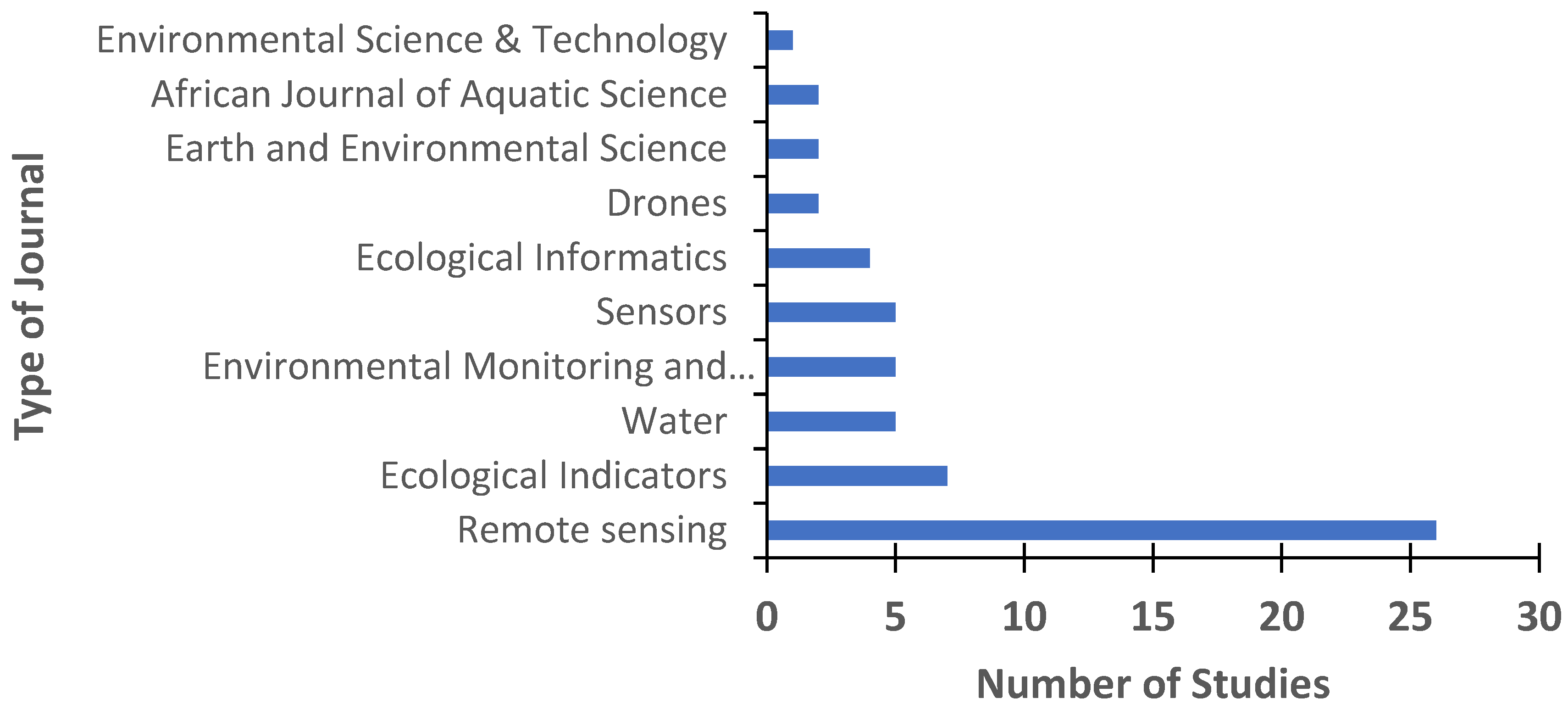 Preprints 169539 g005