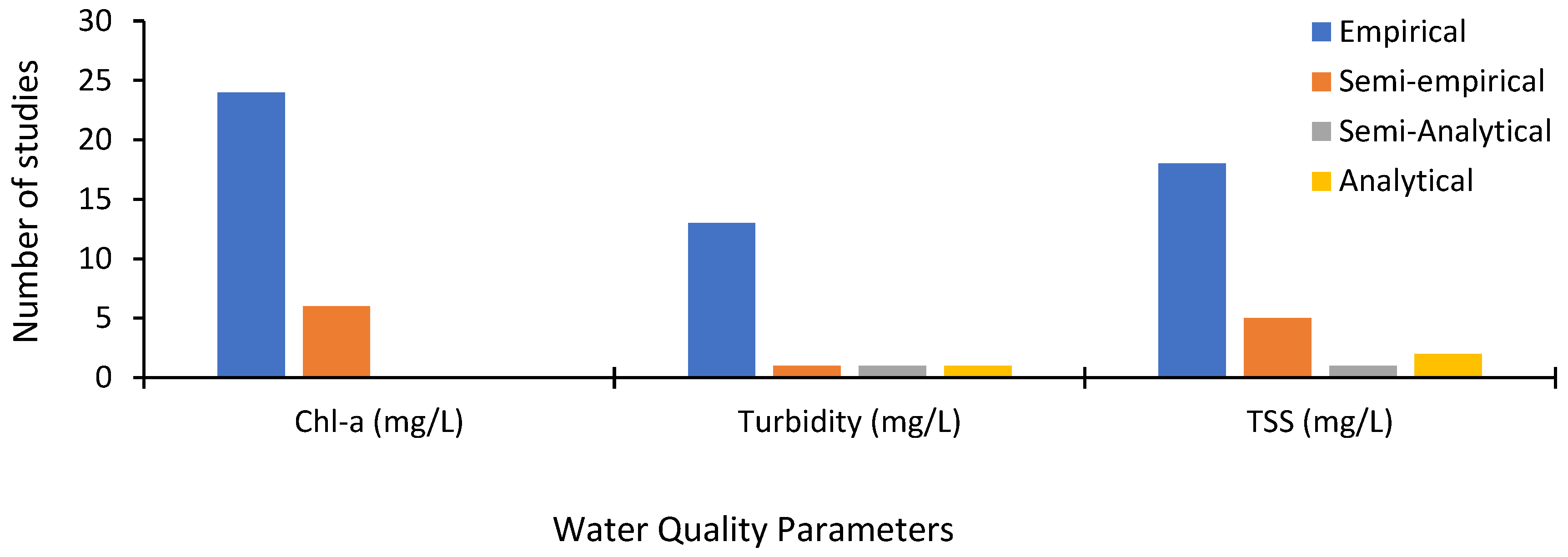 Preprints 169539 g007
