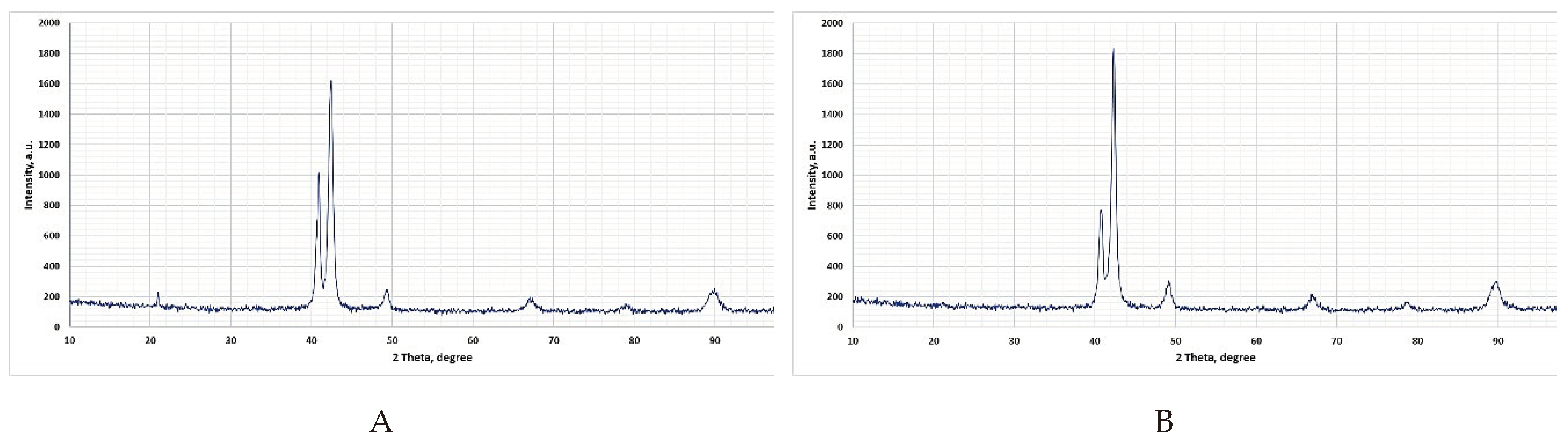 Preprints 99047 g015a