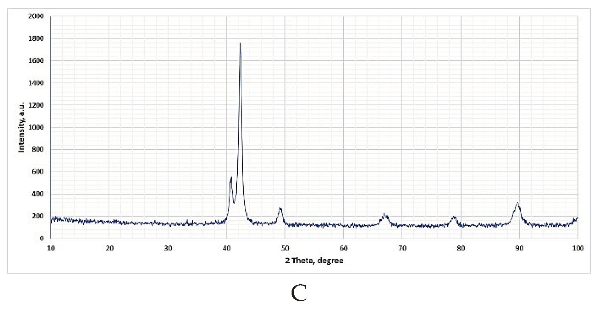 Preprints 99047 g015b