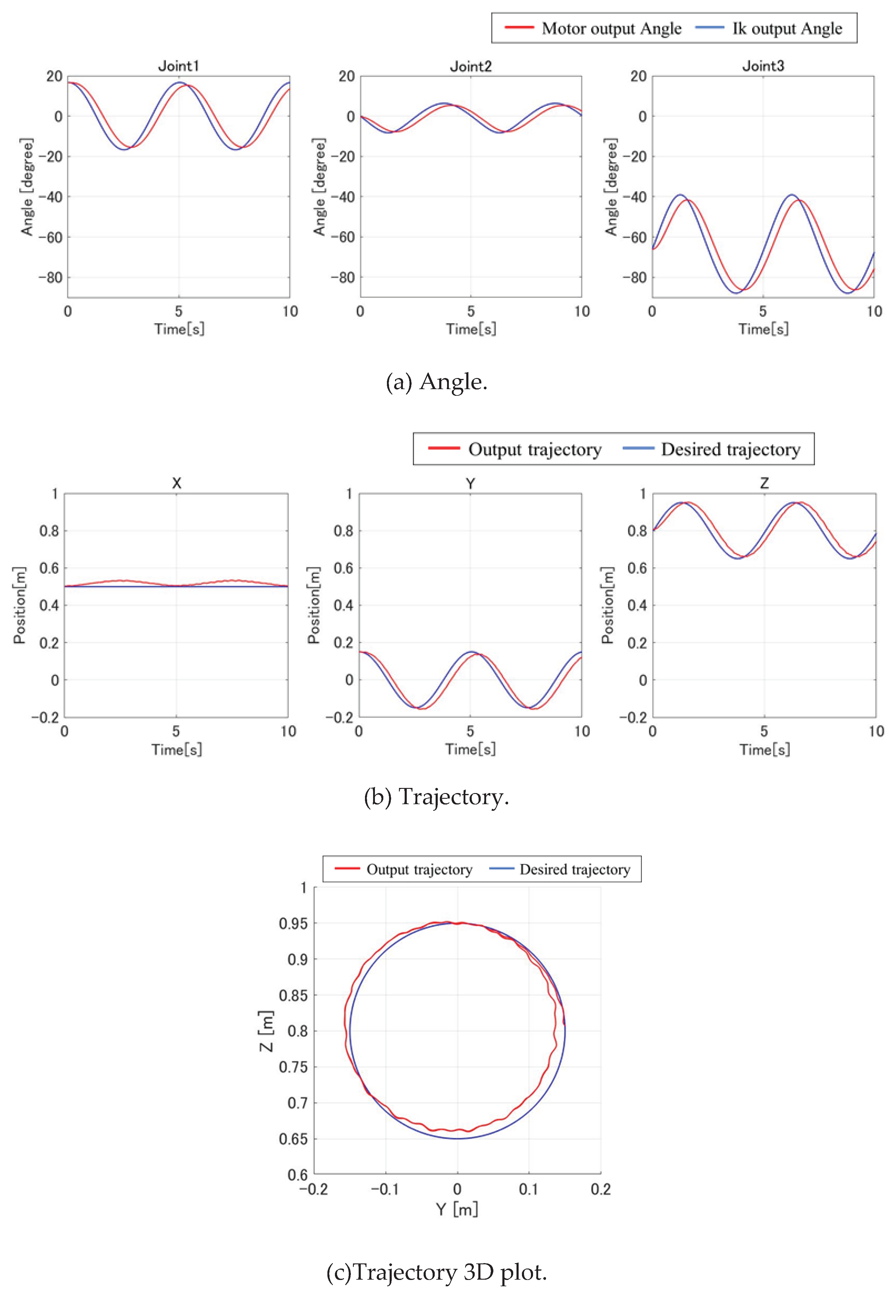 Preprints 164063 g003