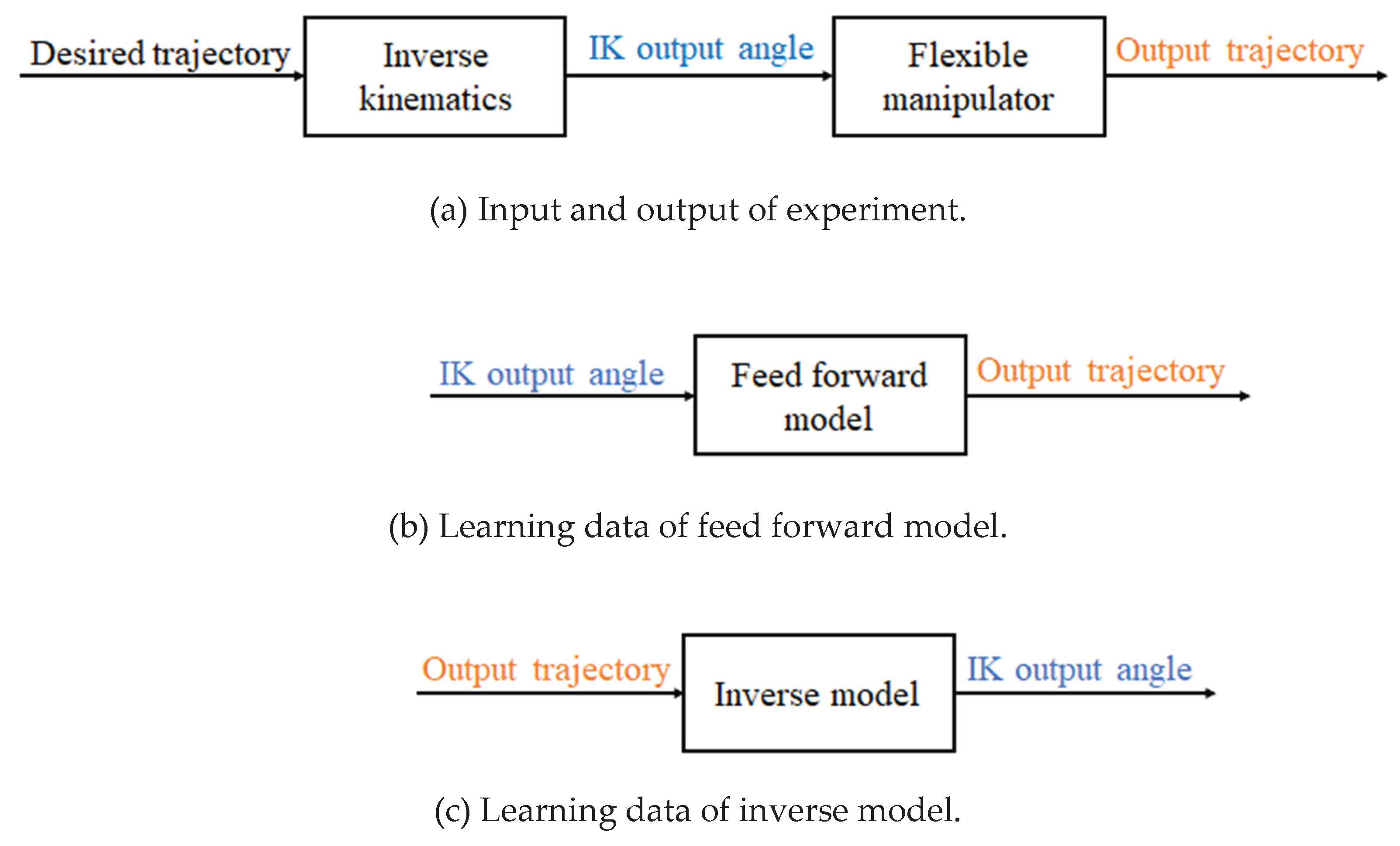 Preprints 164063 g004