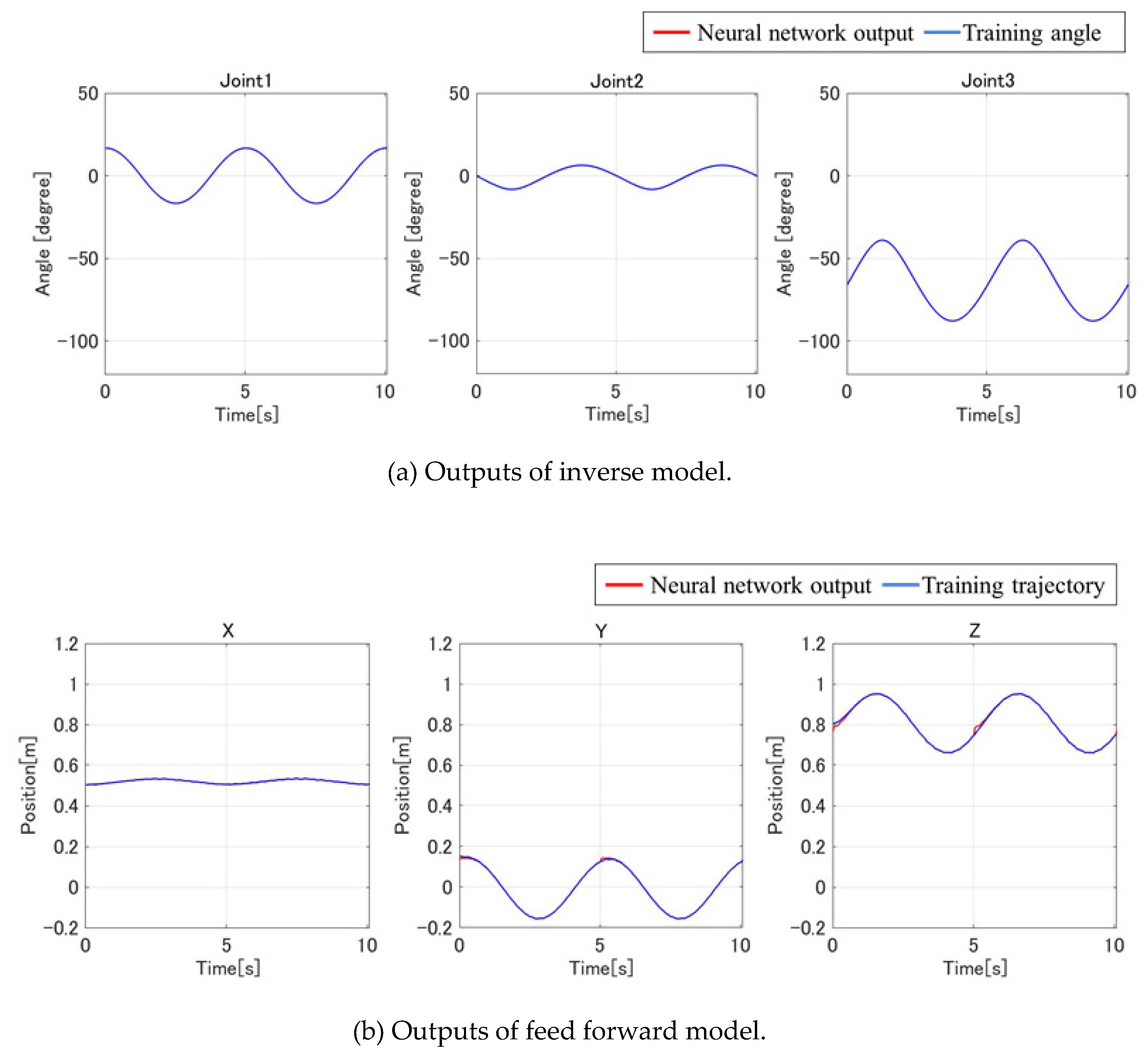 Preprints 164063 g005a