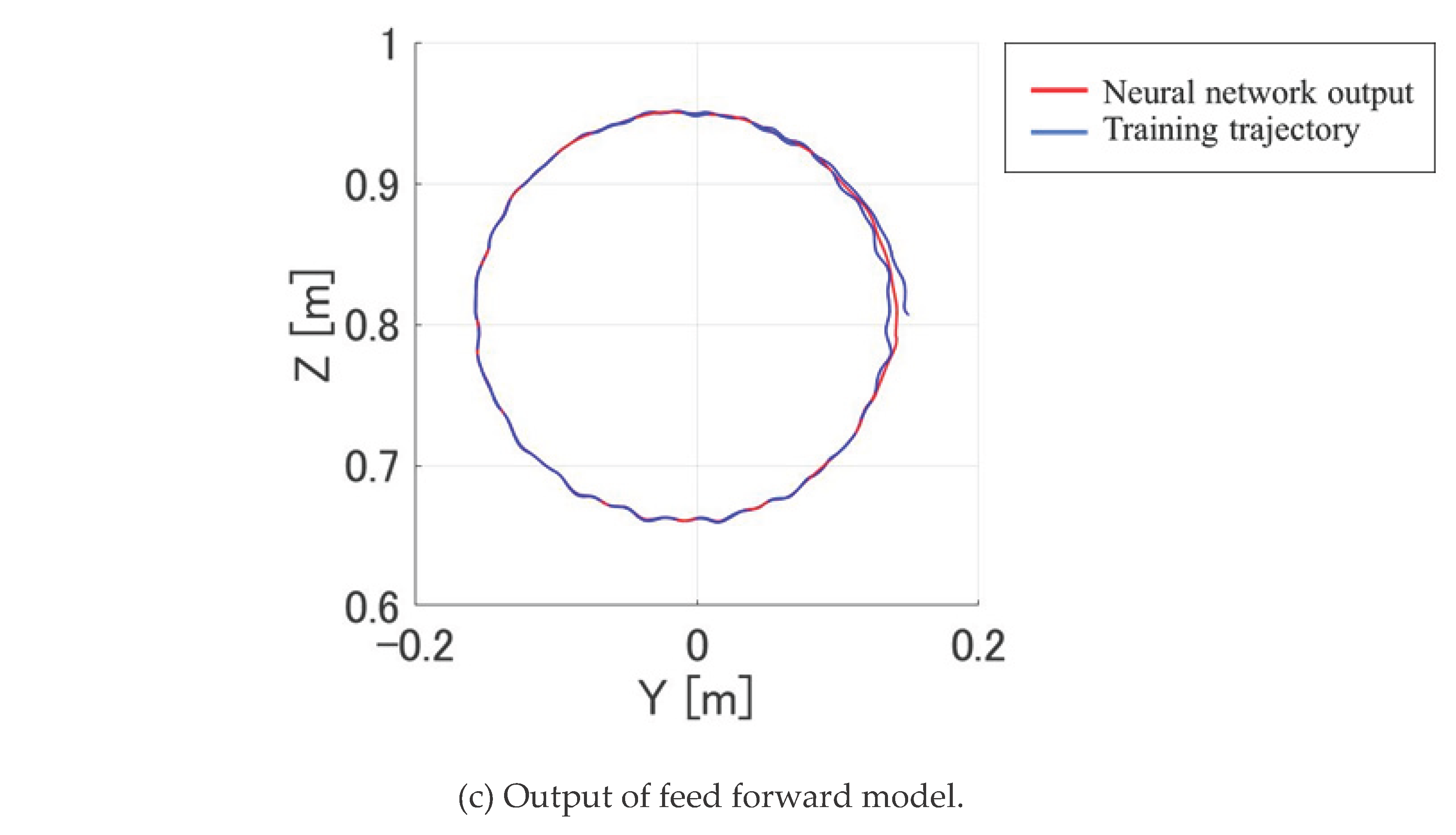 Preprints 164063 g005b