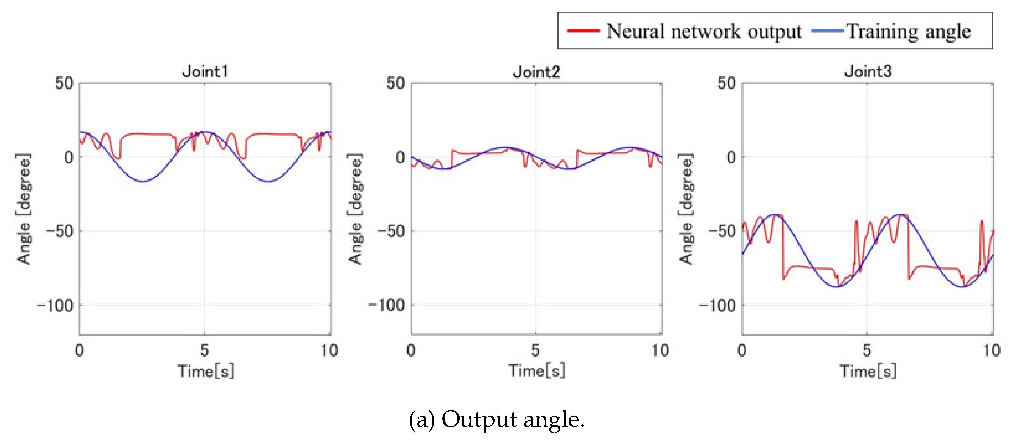 Preprints 164063 g006a