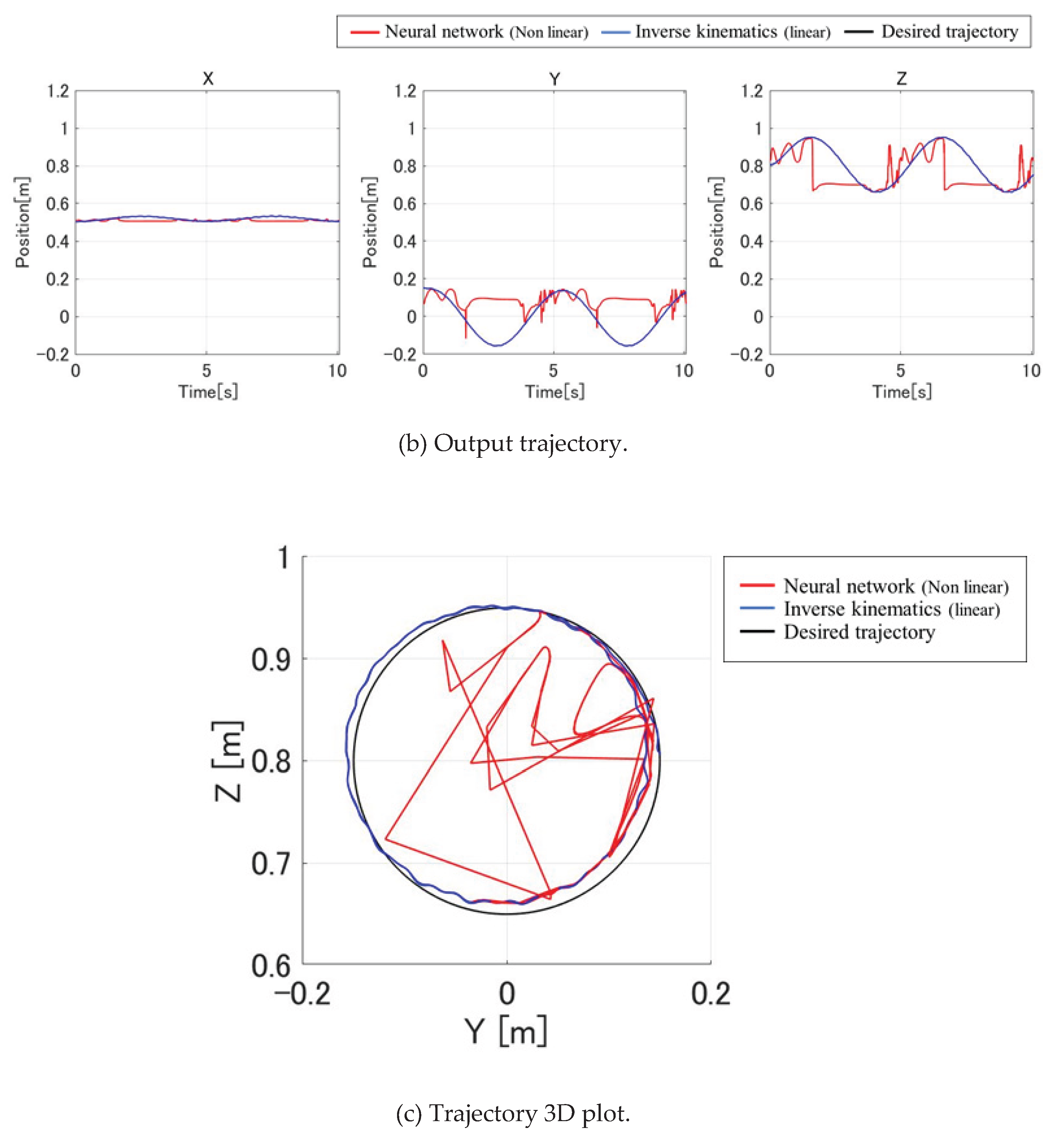 Preprints 164063 g006b