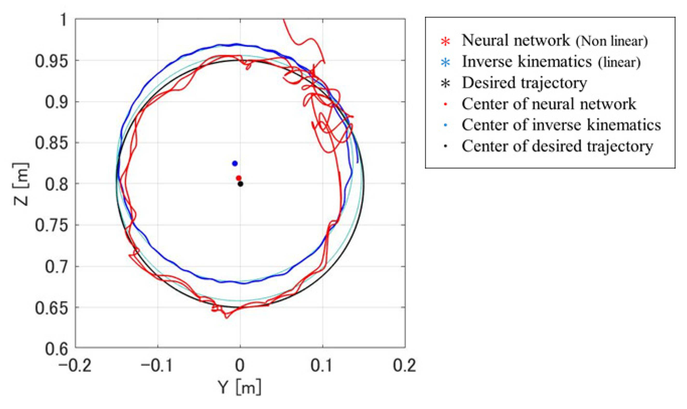 Preprints 164063 g009