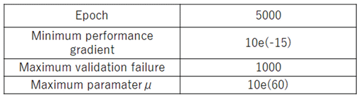 Preprints 164063 i001
