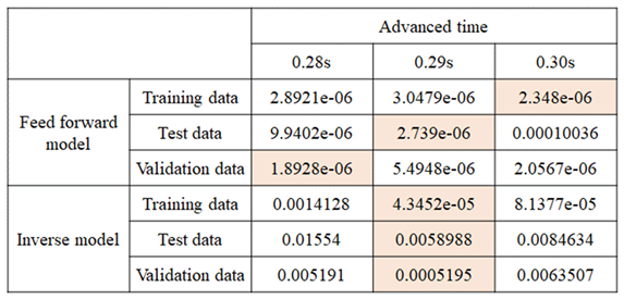 Preprints 164063 i002