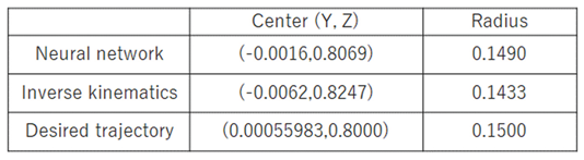 Preprints 164063 i003a