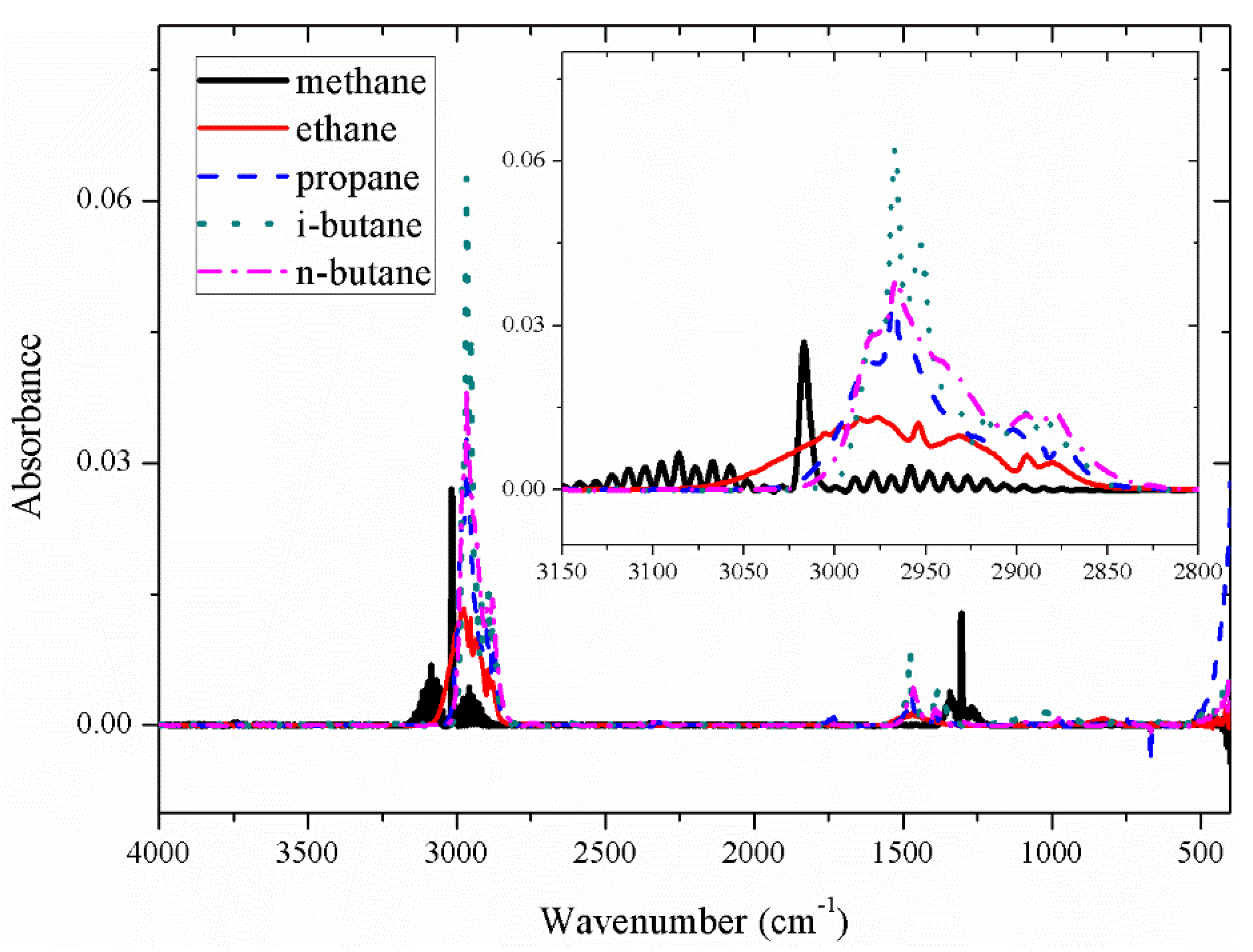 Preprints 161360 g005