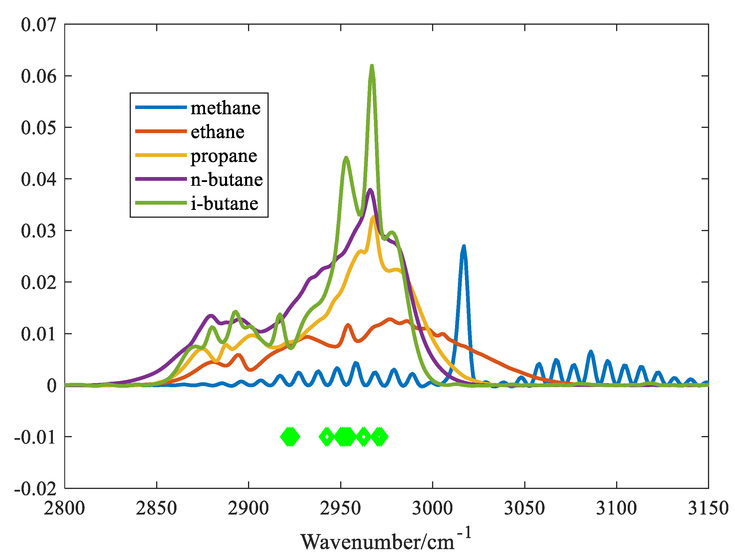 Preprints 161360 g006