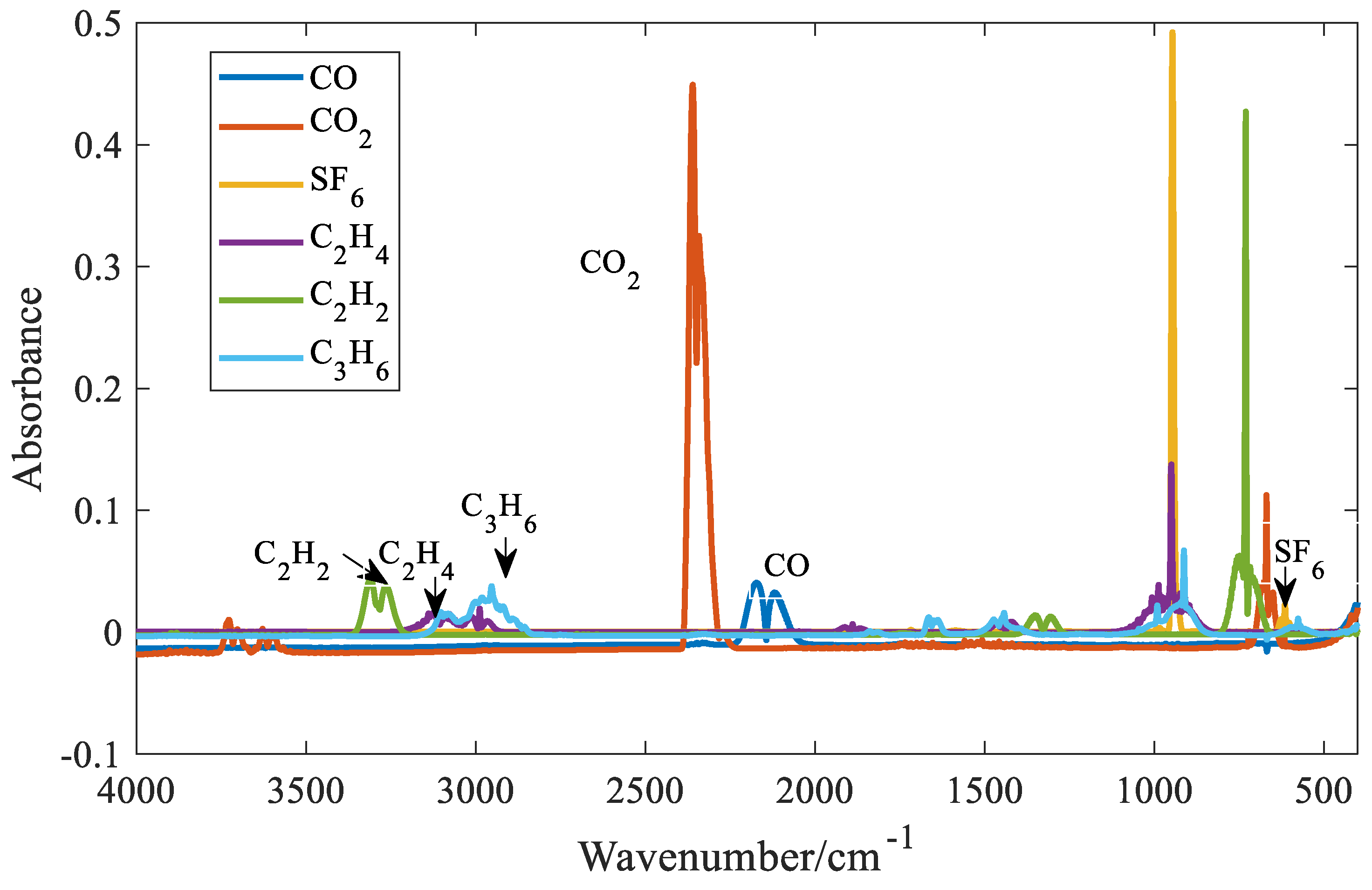 Preprints 161360 g007