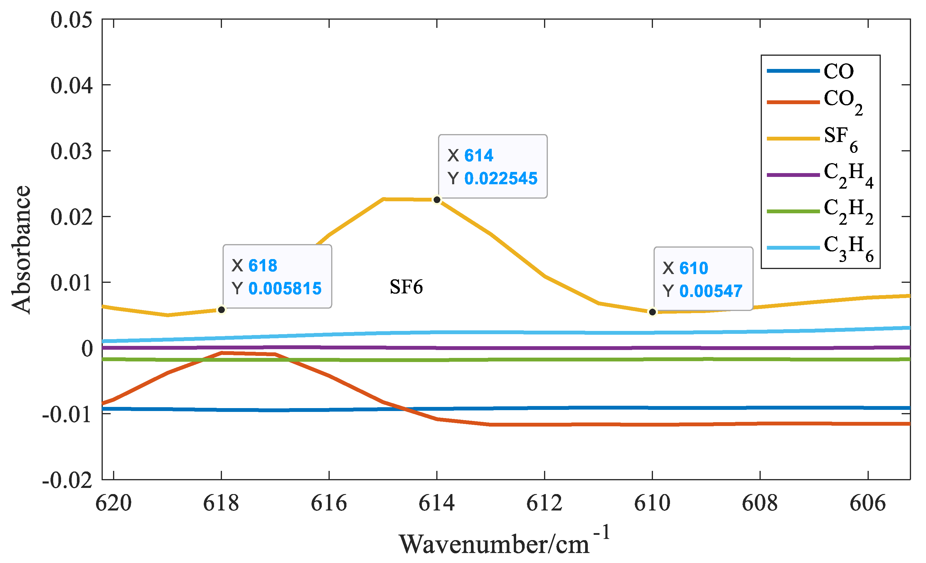 Preprints 161360 g008