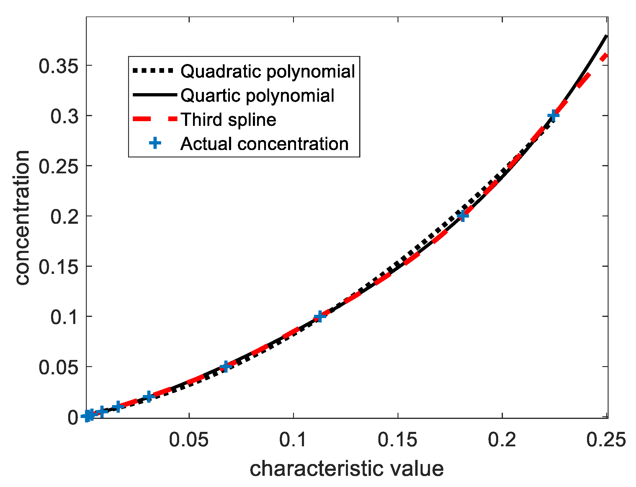 Preprints 161360 g009