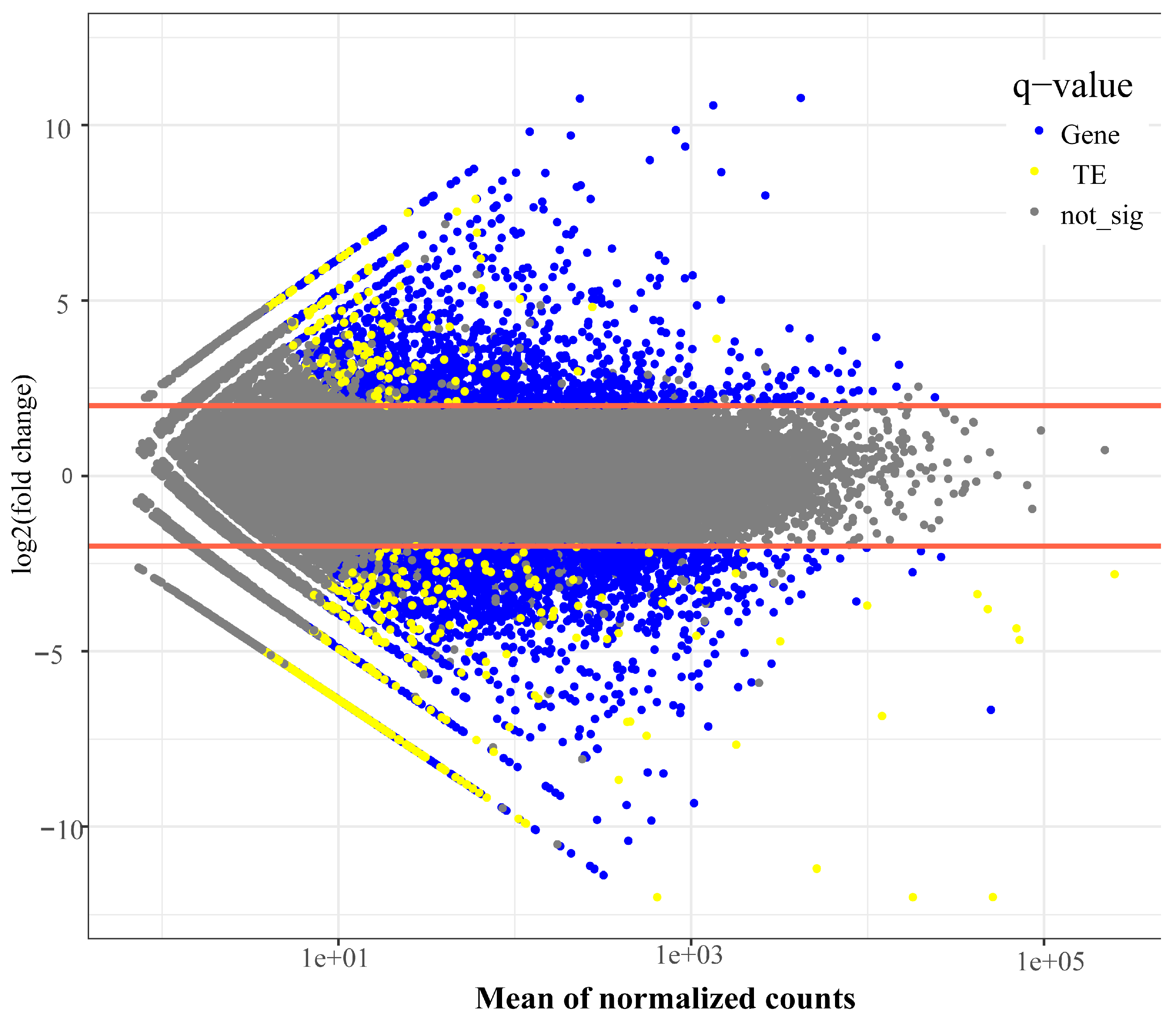 Preprints 146896 g002