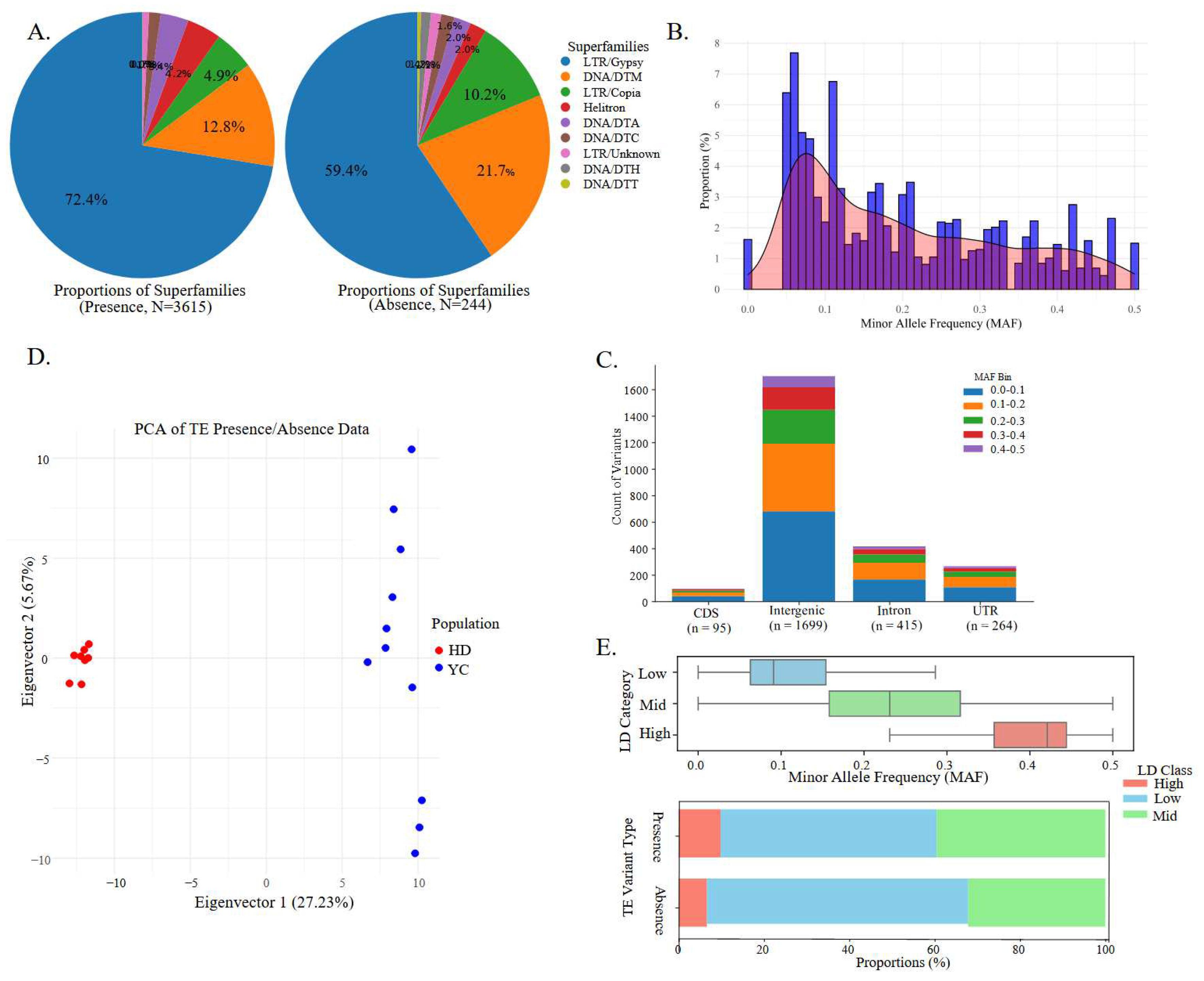 Preprints 146896 g003