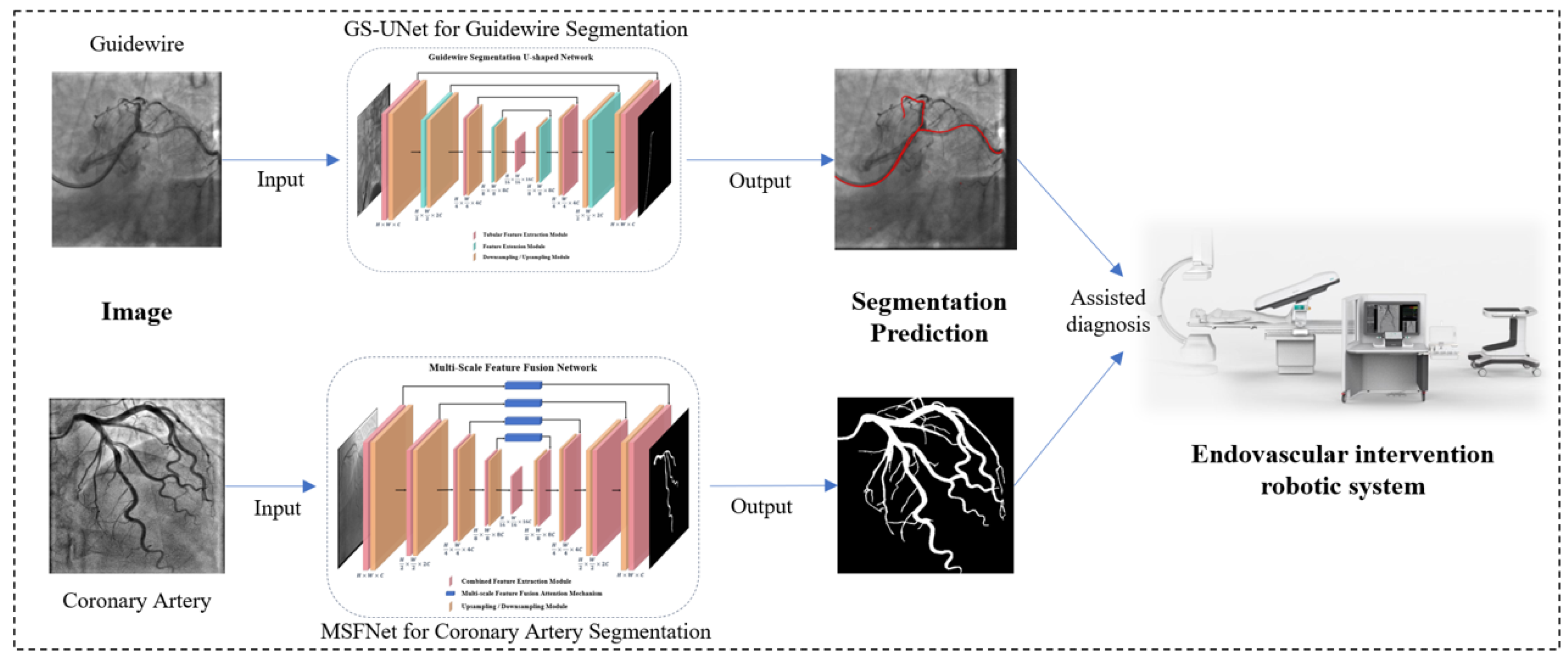Preprints 168859 g001