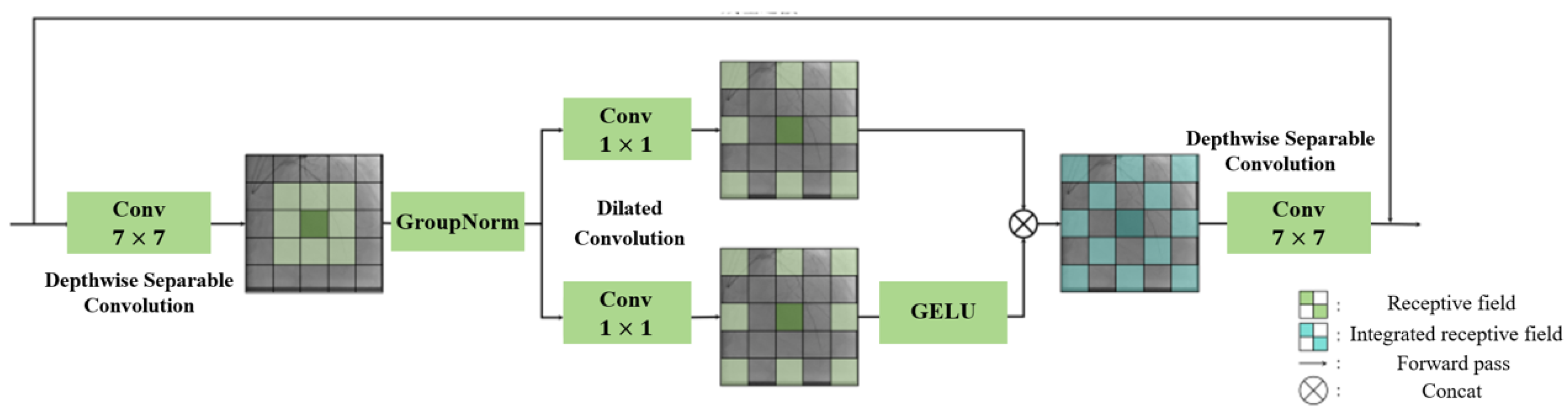 Preprints 168859 g005