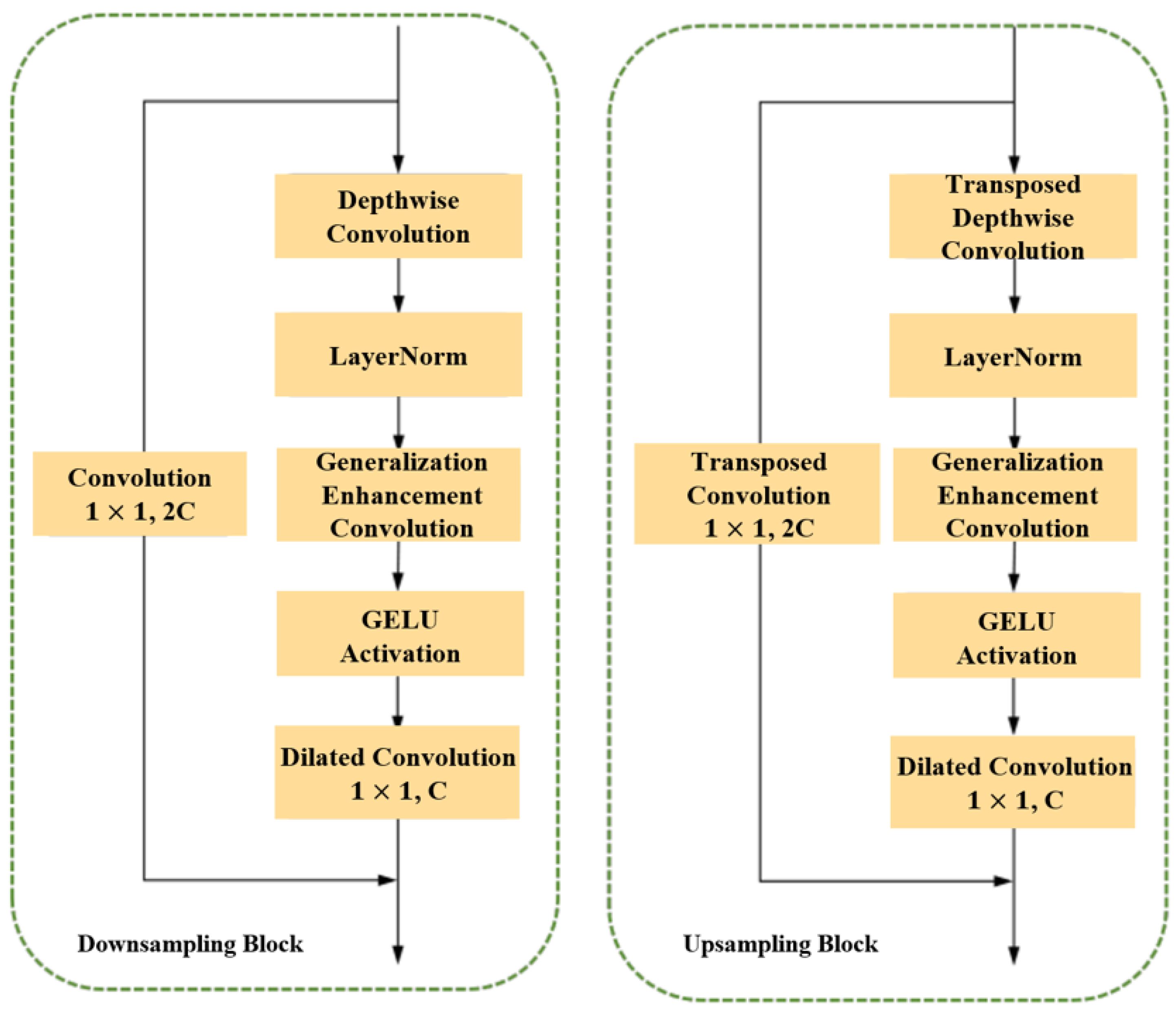 Preprints 168859 g006