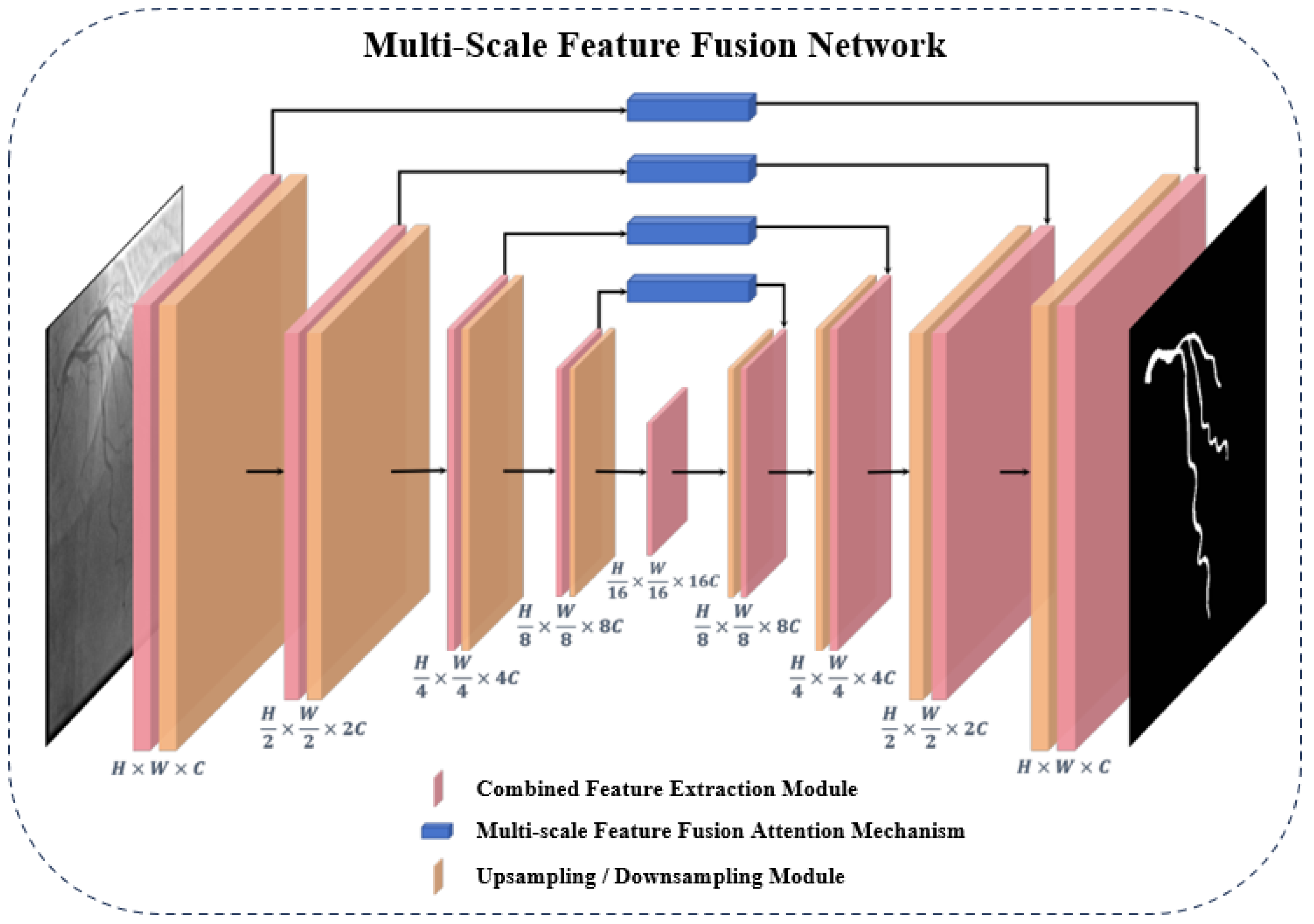 Preprints 168859 g007