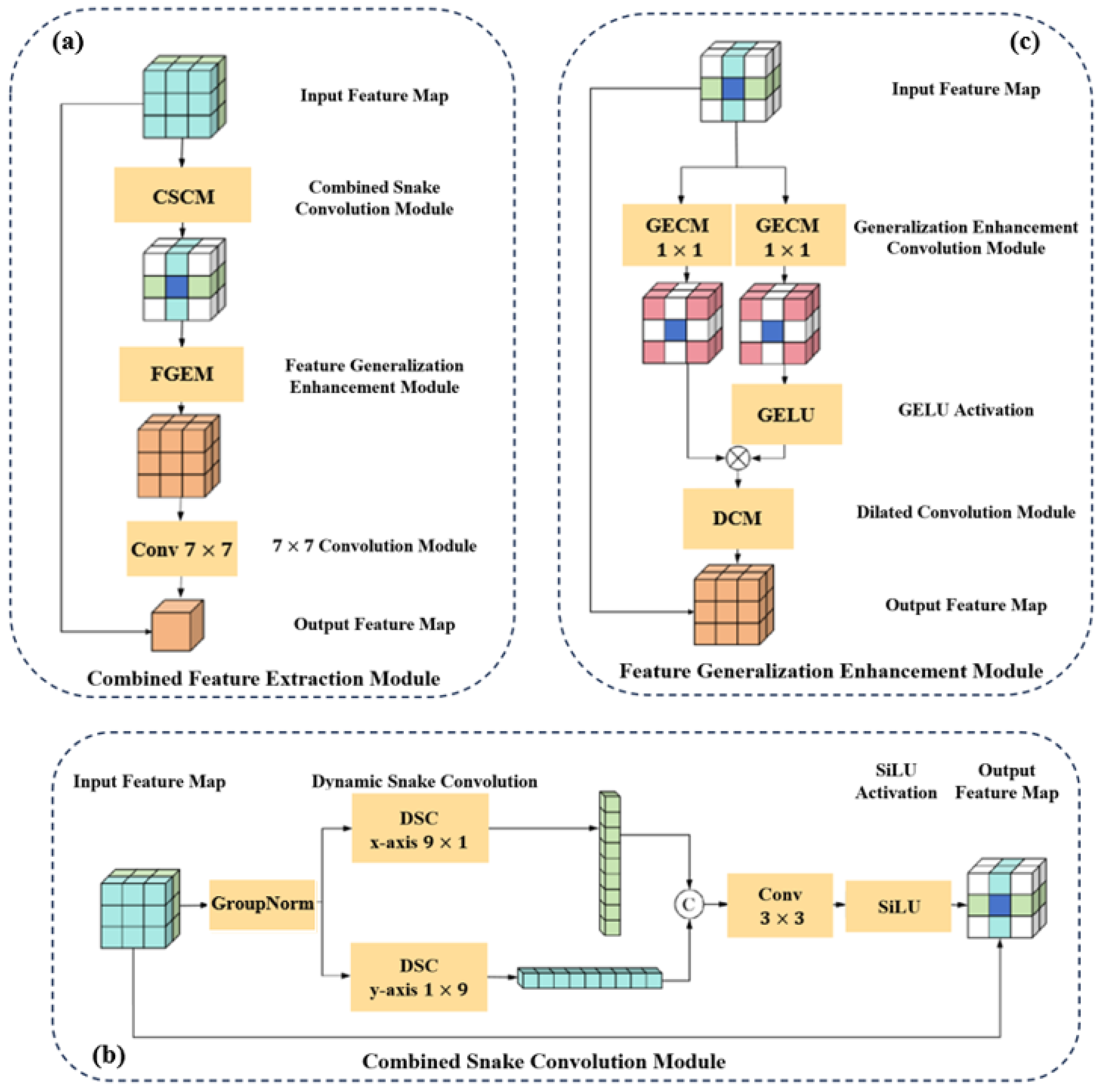 Preprints 168859 g008