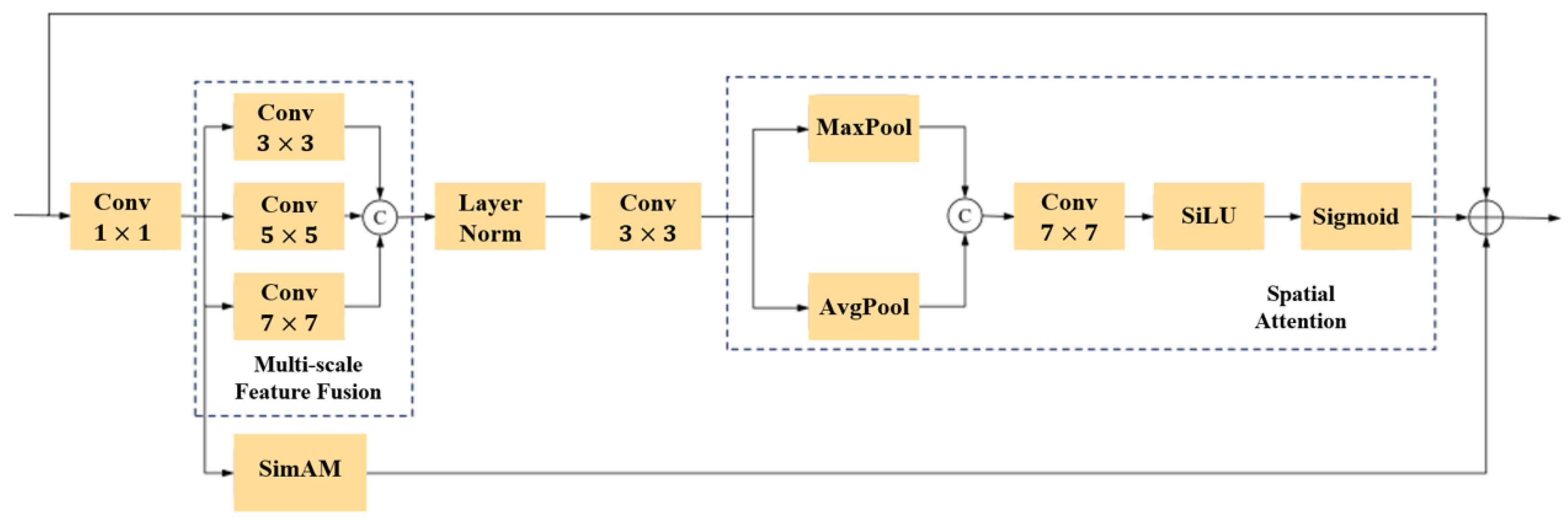 Preprints 168859 g009