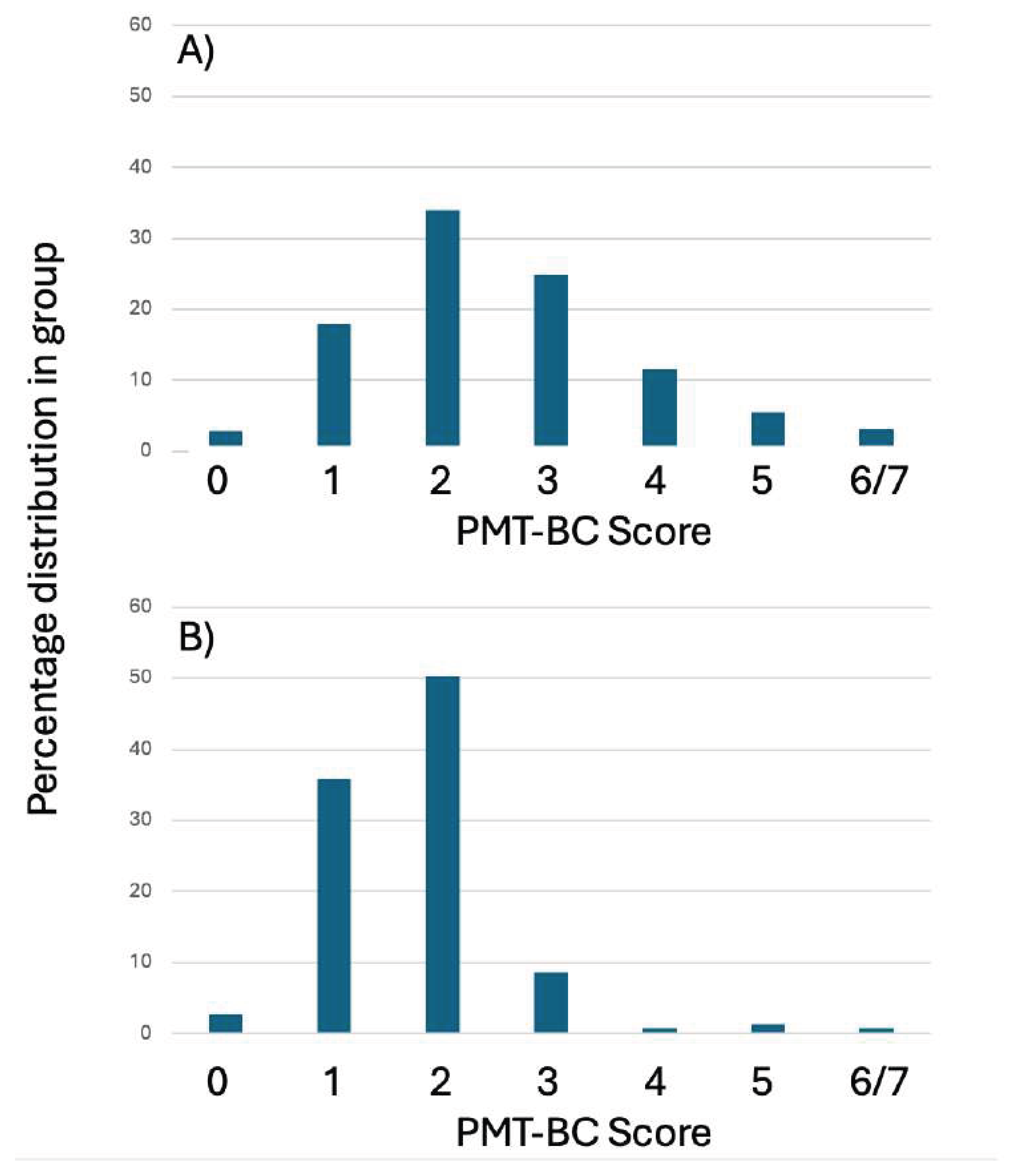 Preprints 174314 g005