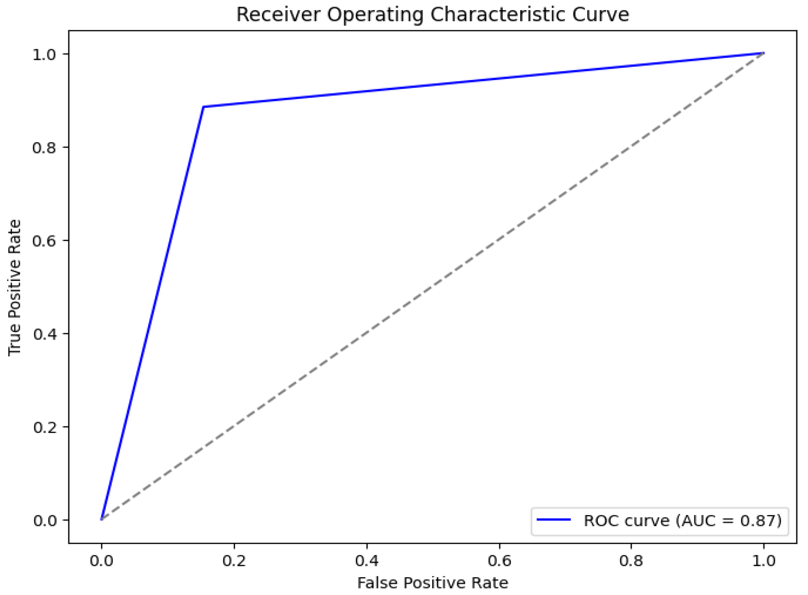 Preprints 148107 g001