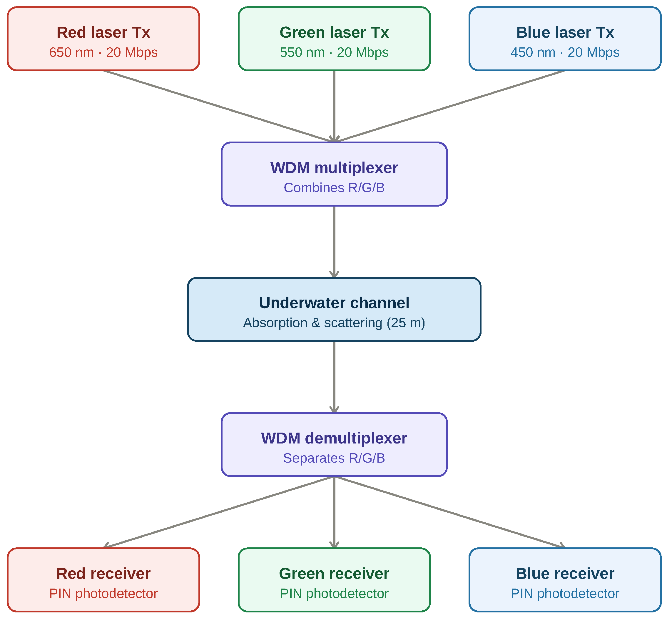 Preprints 231369 g001