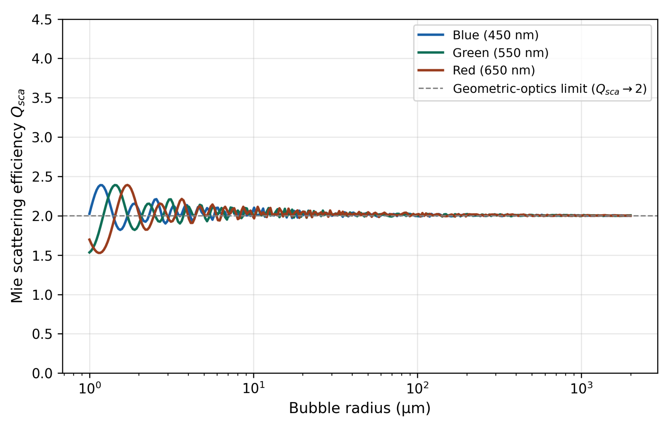 Preprints 231369 g007