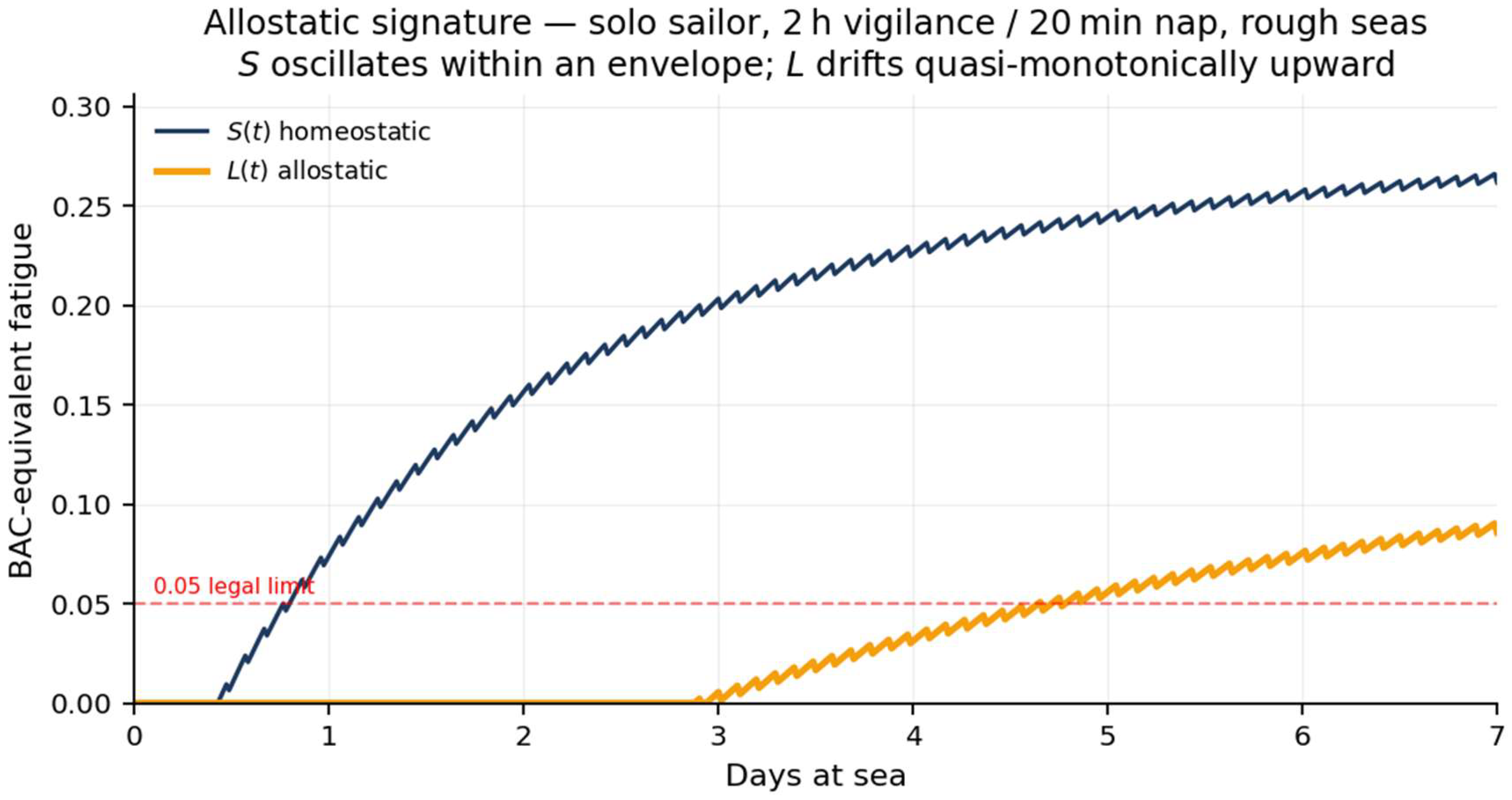 Preprints 210662 i006