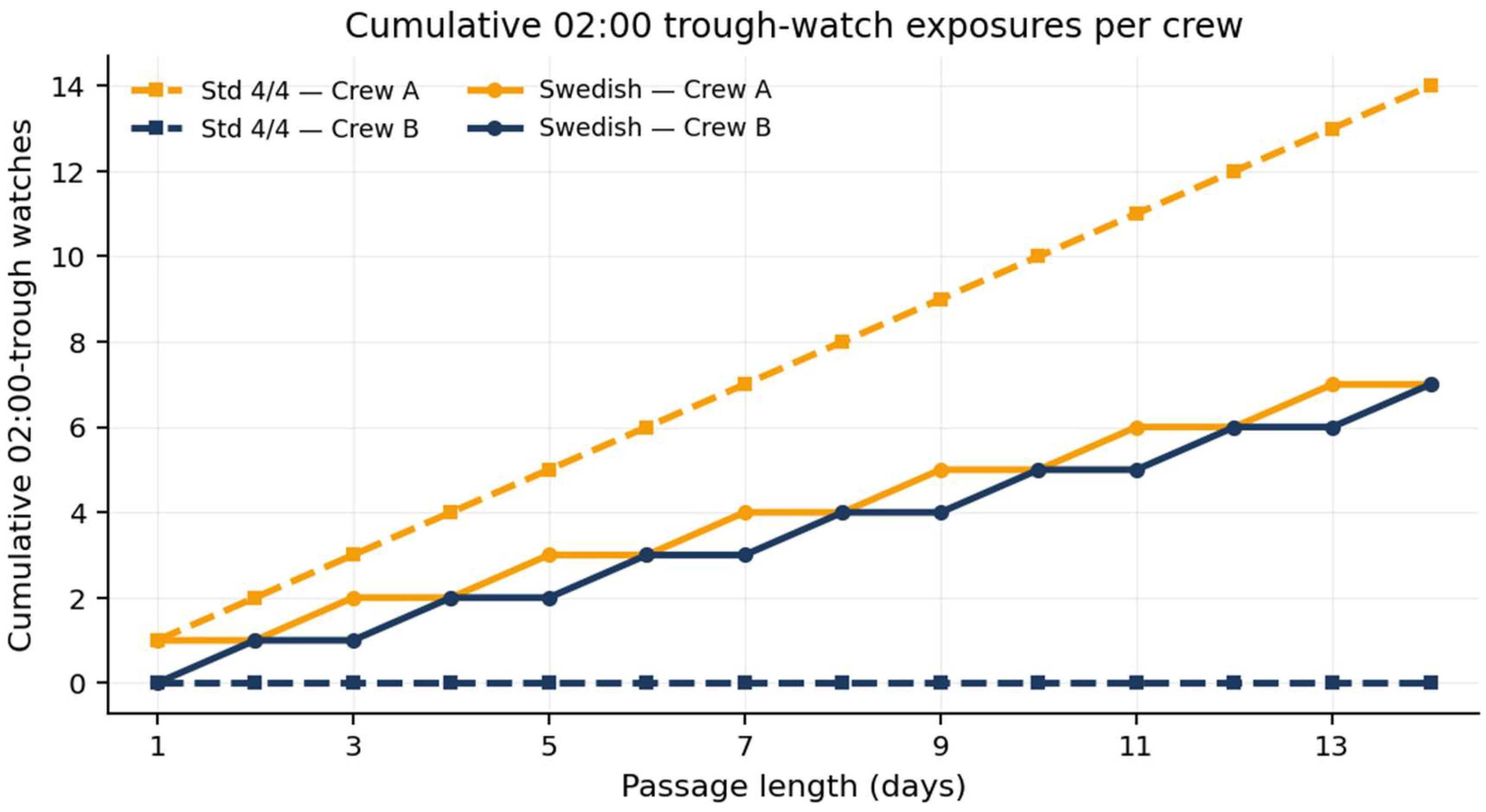 Preprints 210662 i007