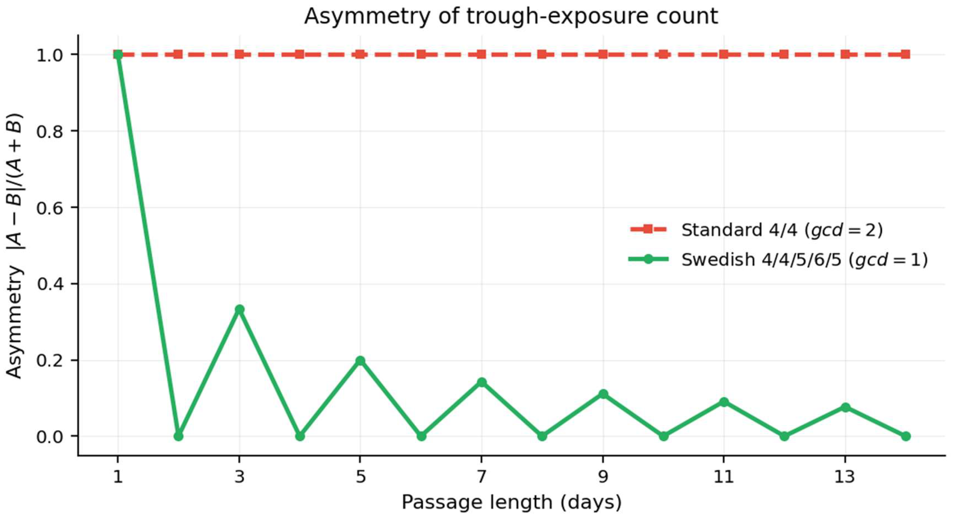 Preprints 210662 i008